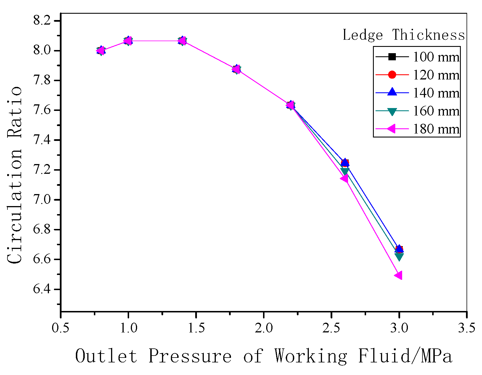 Entropy 22 01279 g012