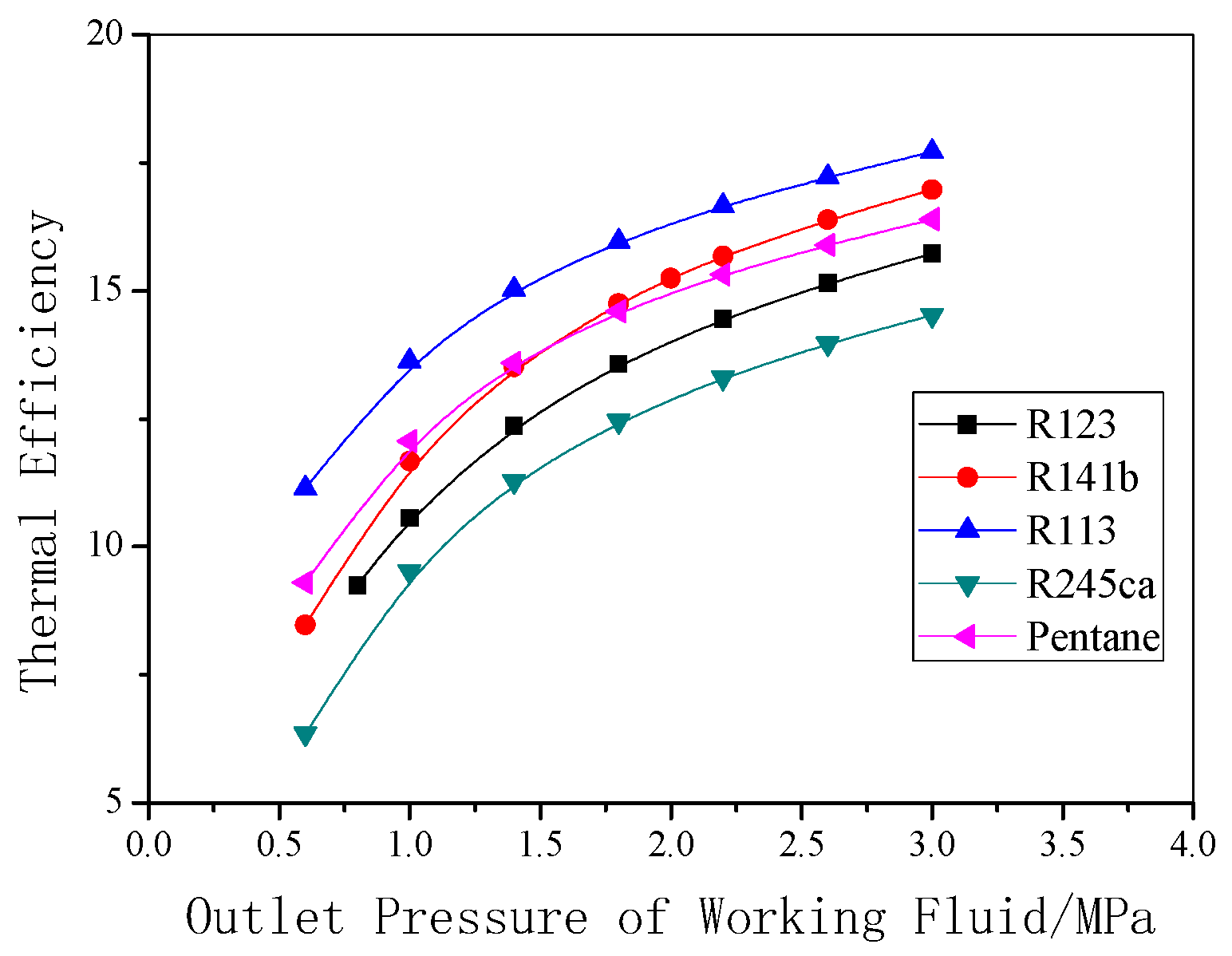 Entropy 22 01279 g016