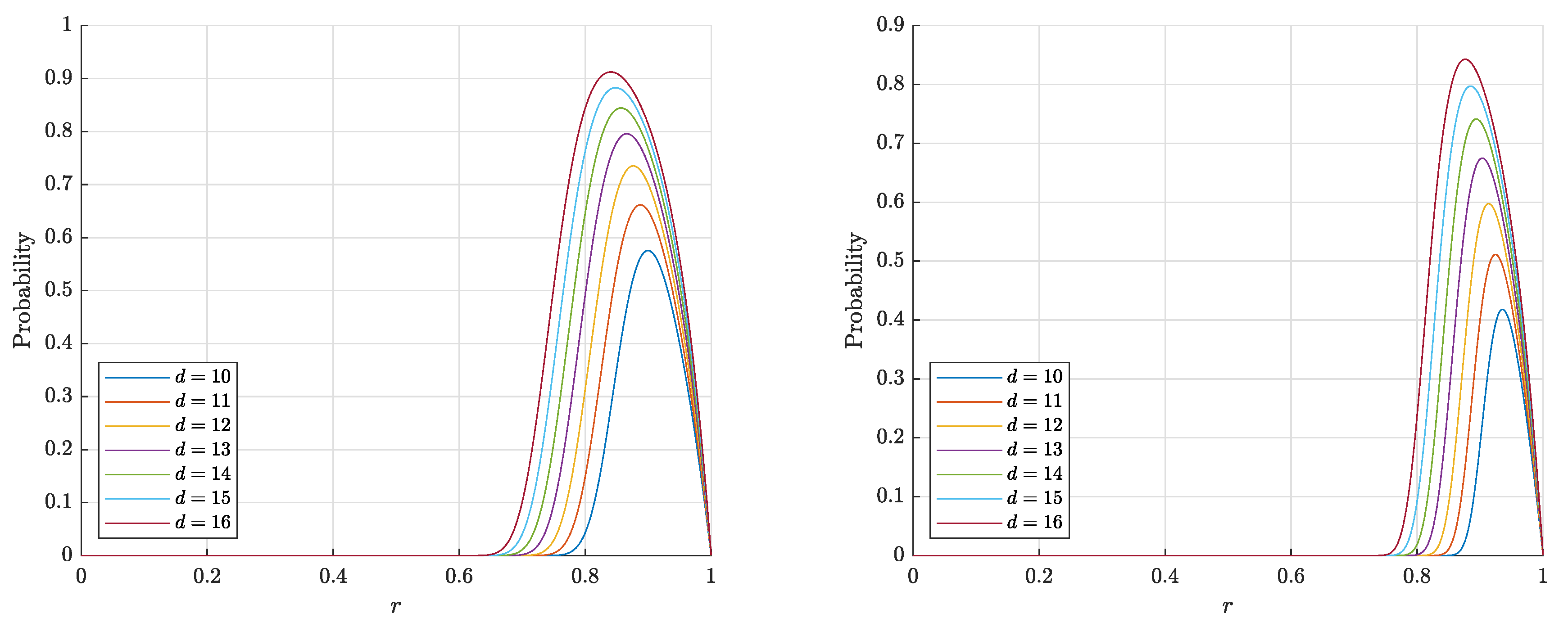 Entropy 22 01281 g005