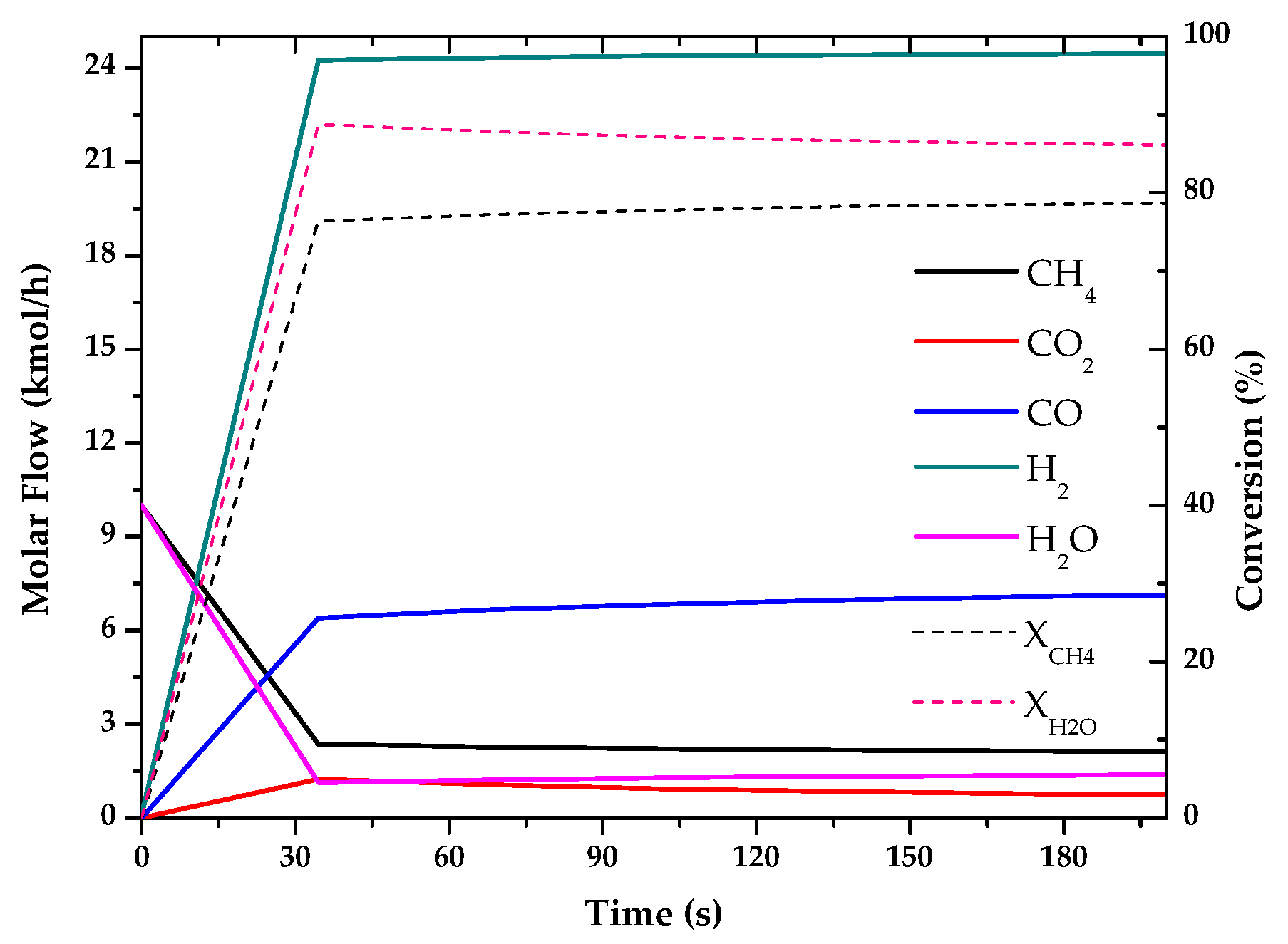 Entropy 22 01286 g003 Entropy 22 01286 g003