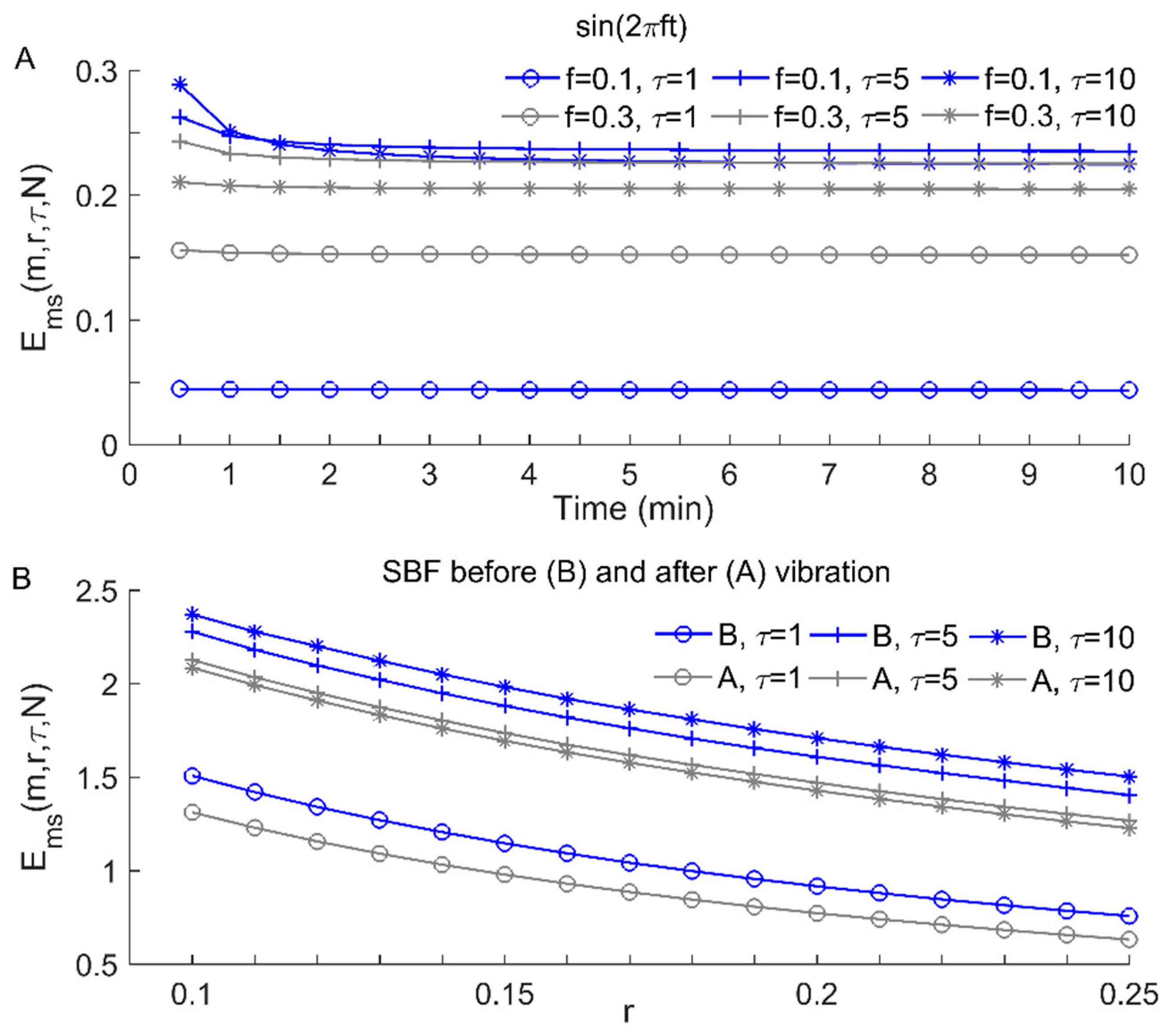 Entropy 22 01288 g002 Entropy 22 01288 g002