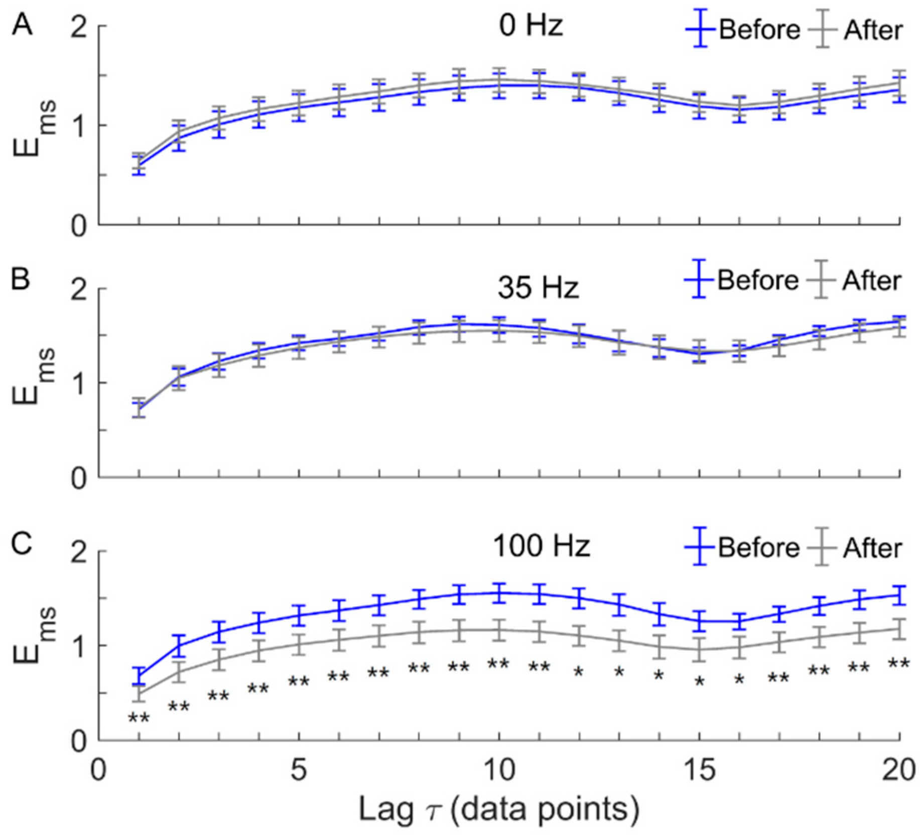 Entropy 22 01288 g005 Entropy 22 01288 g005
