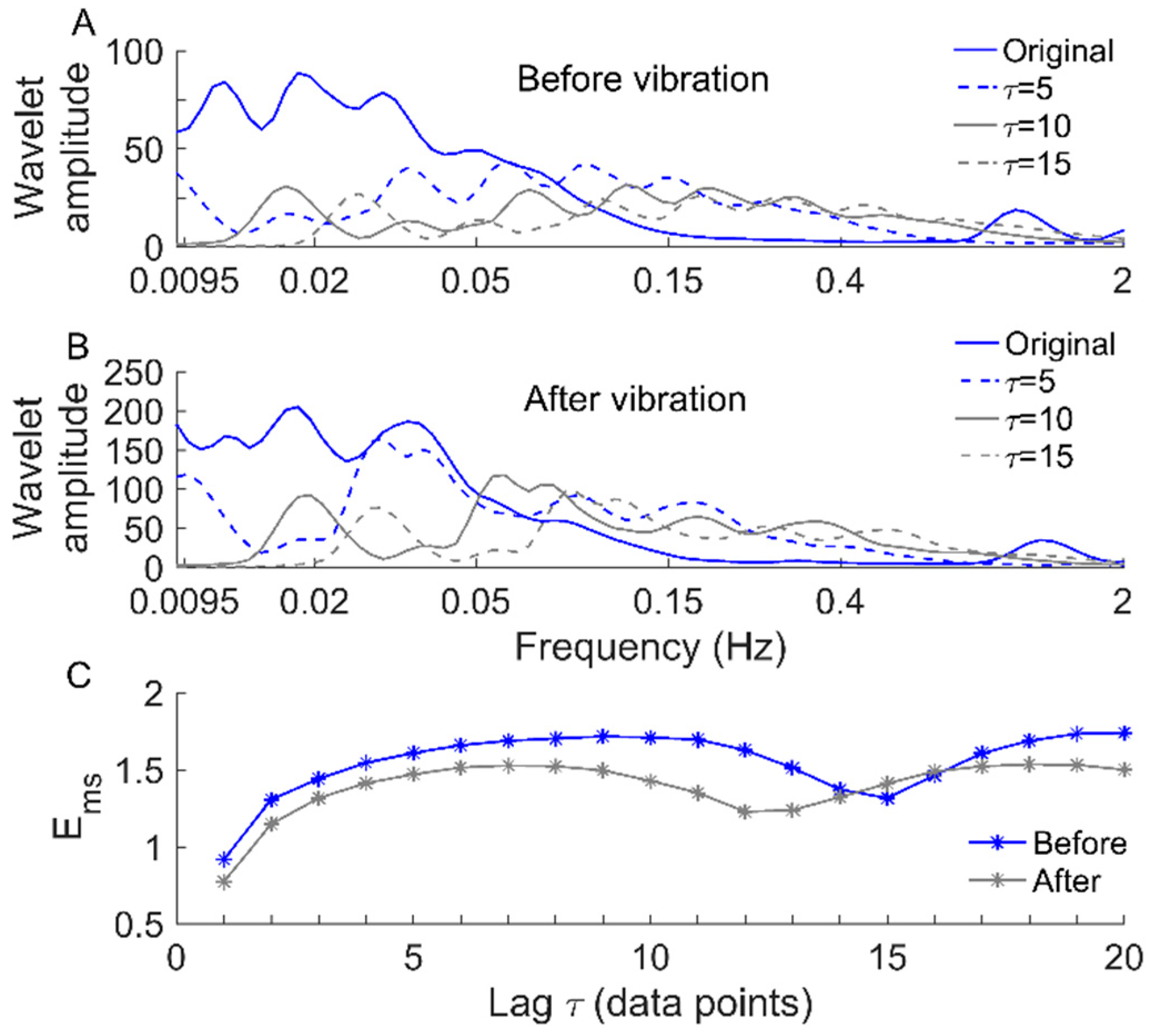 Entropy 22 01288 g007 Entropy 22 01288 g007