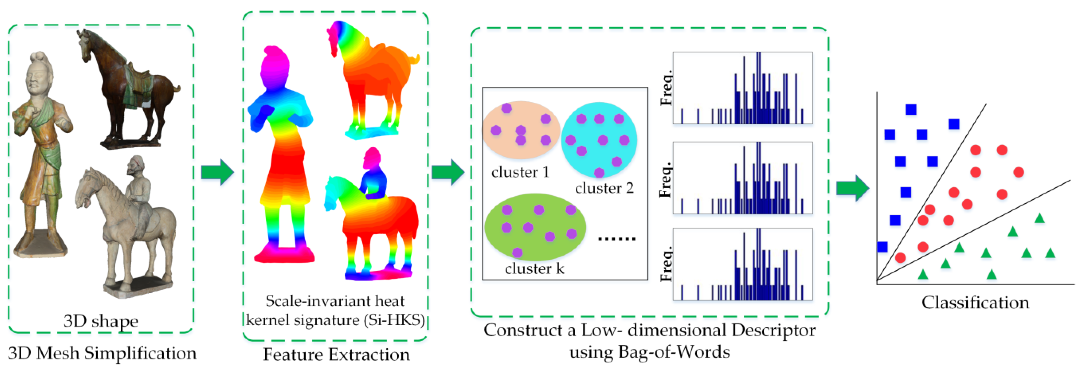 Entropy 22 01290 g003