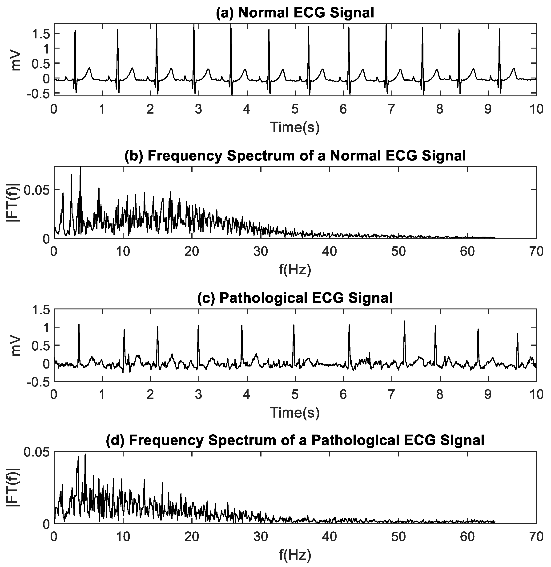 Entropy 22 01298 g001