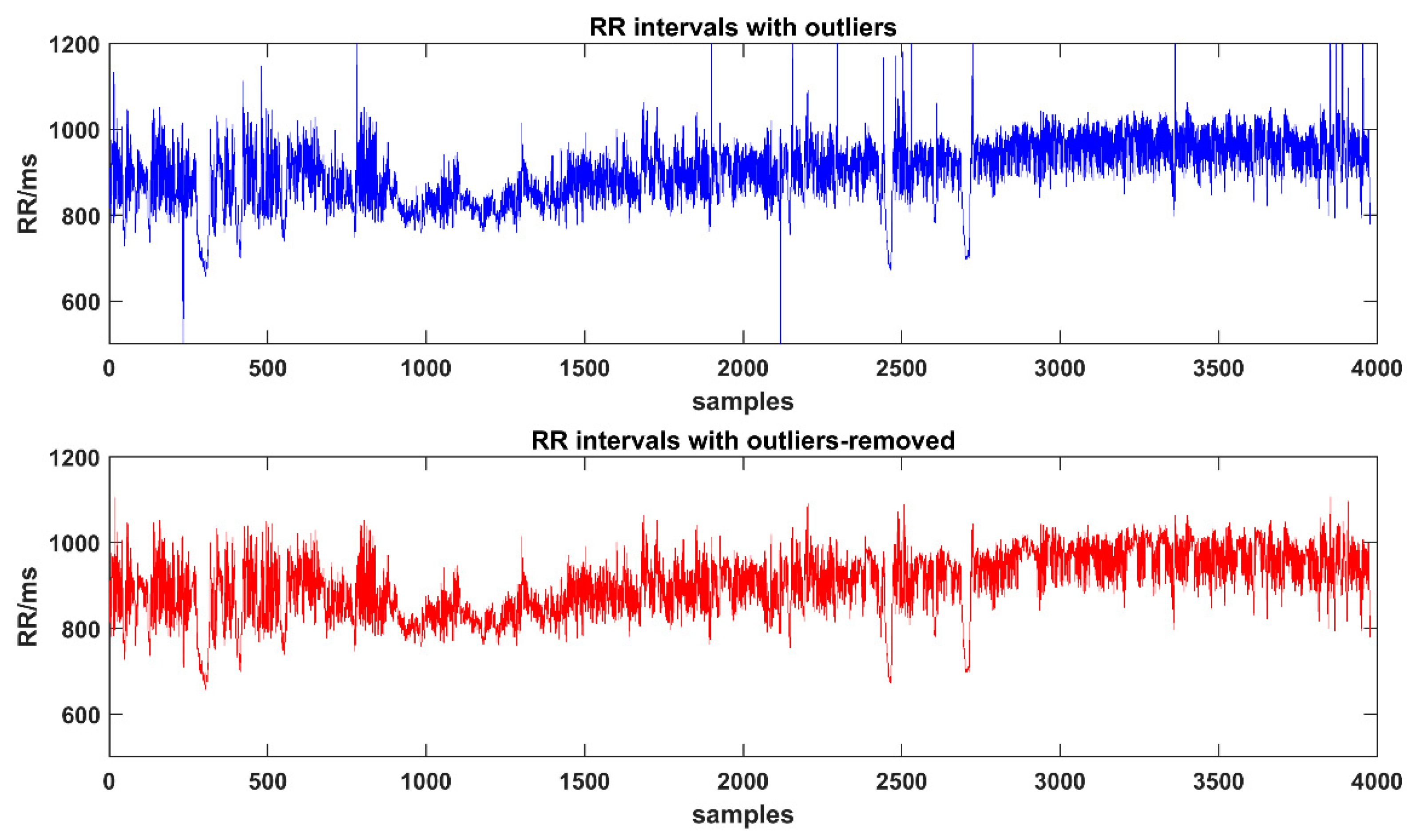 Entropy 22 01302 g002