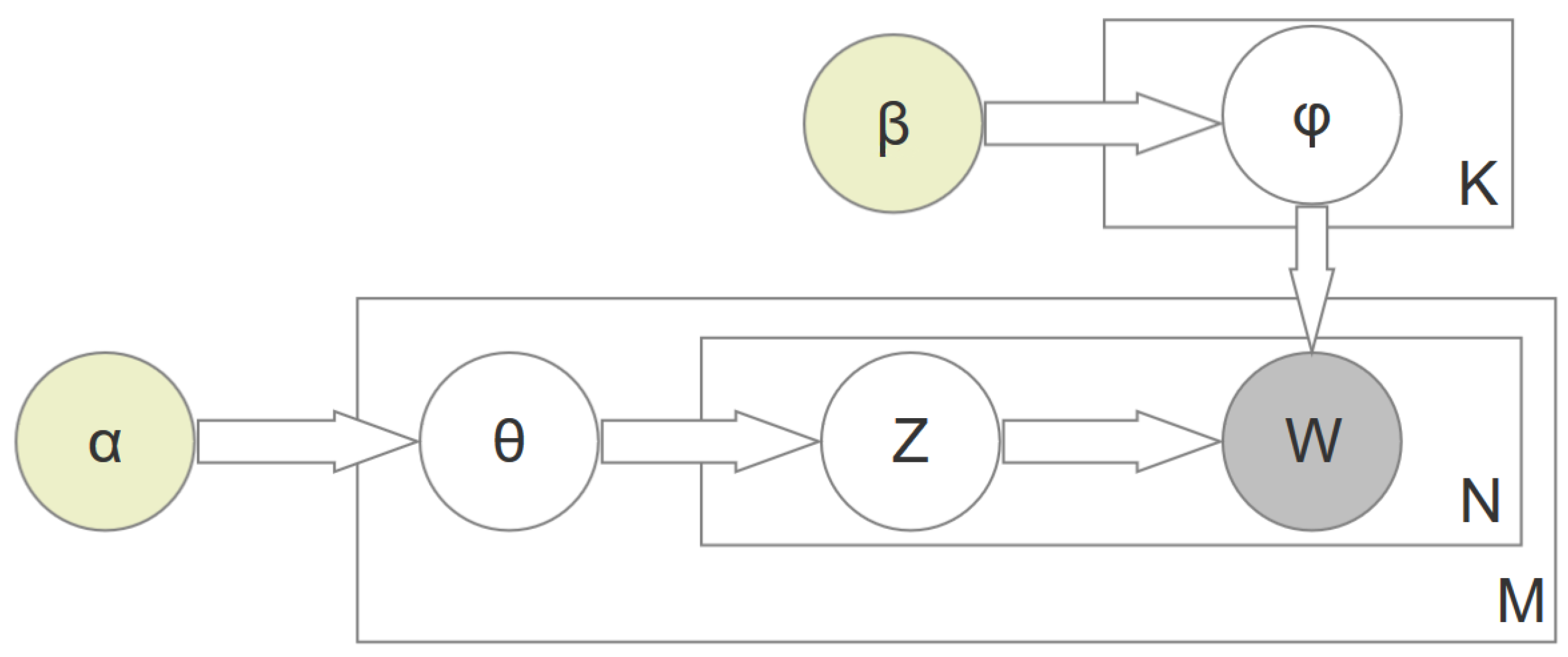 Entropy 22 01303 g001