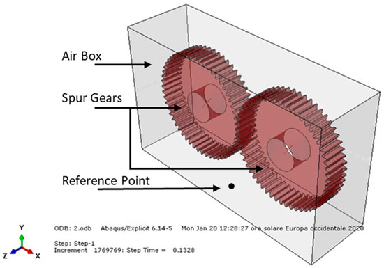 Spur Gear: Gears, PDF, Gear