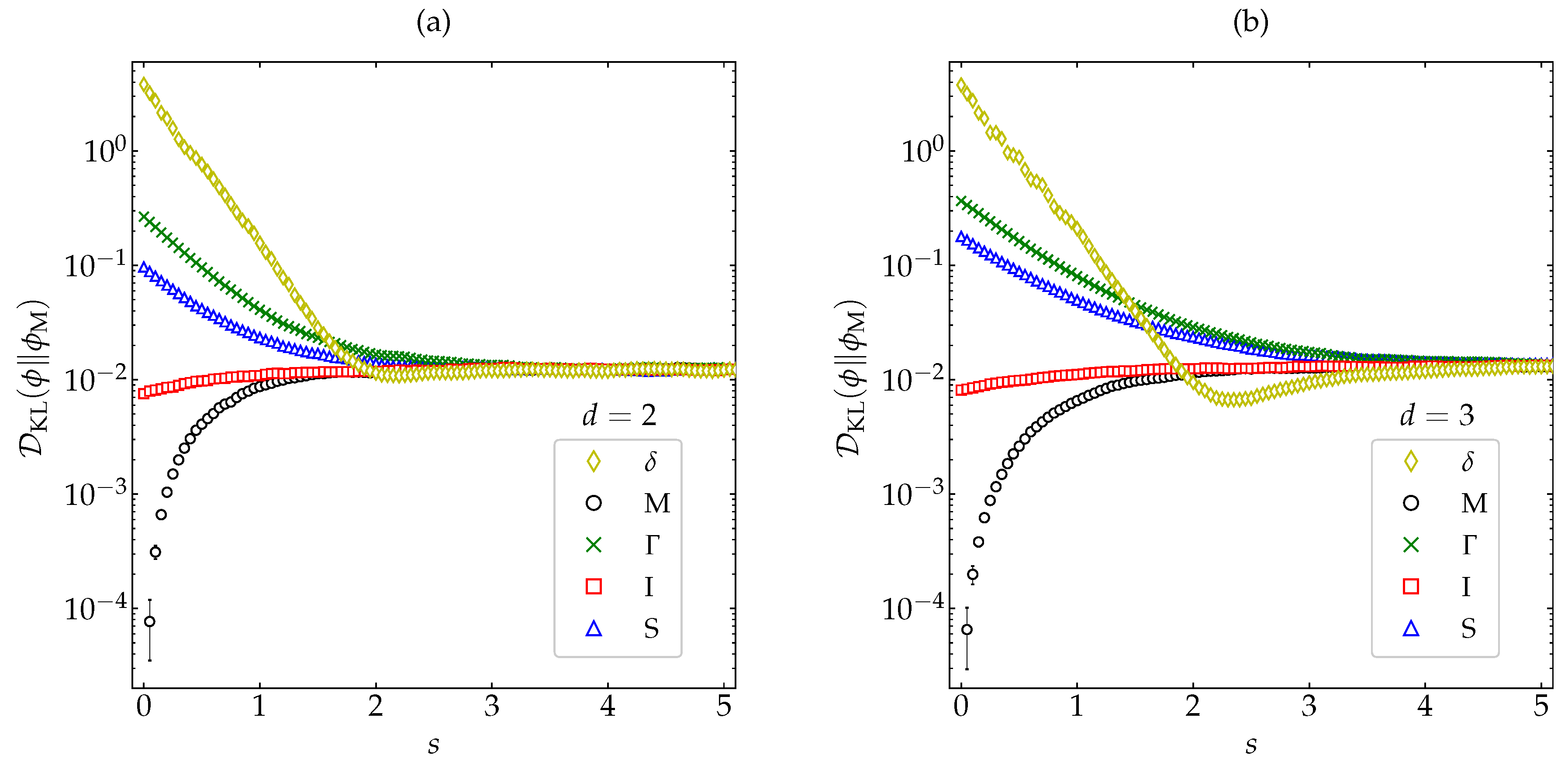 Entropy 22 01308 g007 Entropy 22 01308 g007