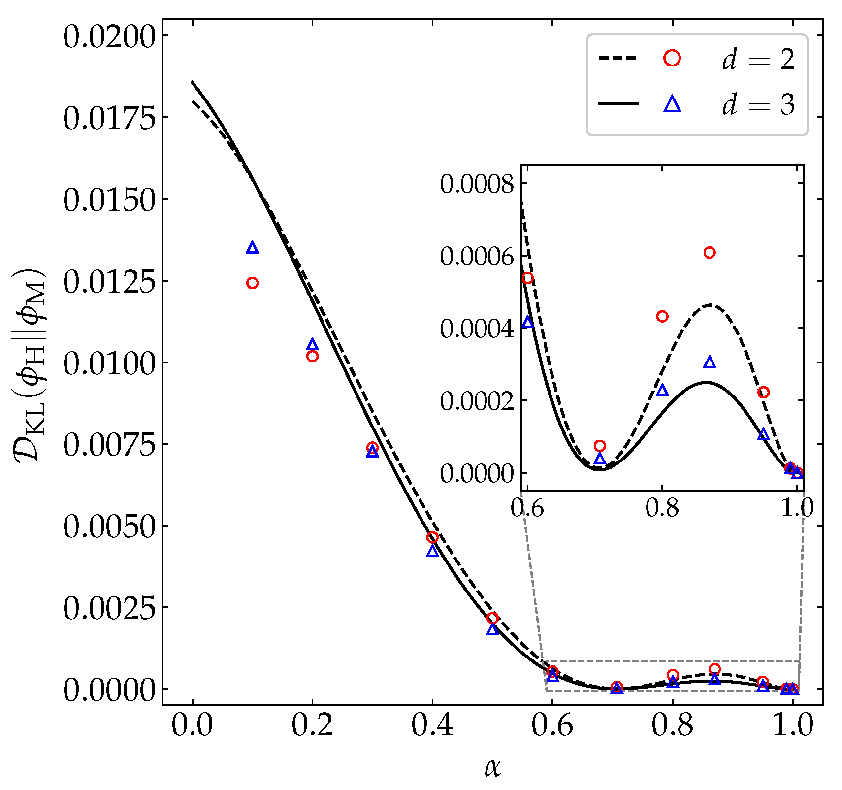 Entropy 22 01308 g010 Entropy 22 01308 g010