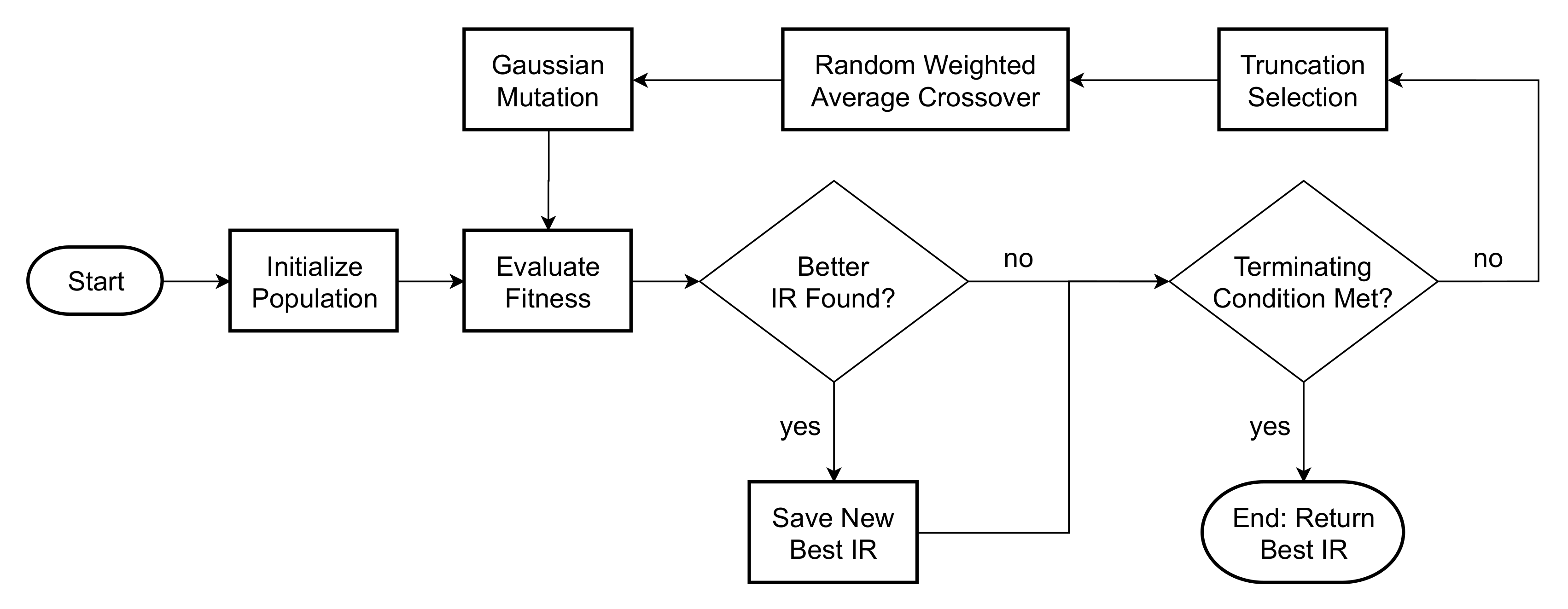 Entropy 22 01309 g001