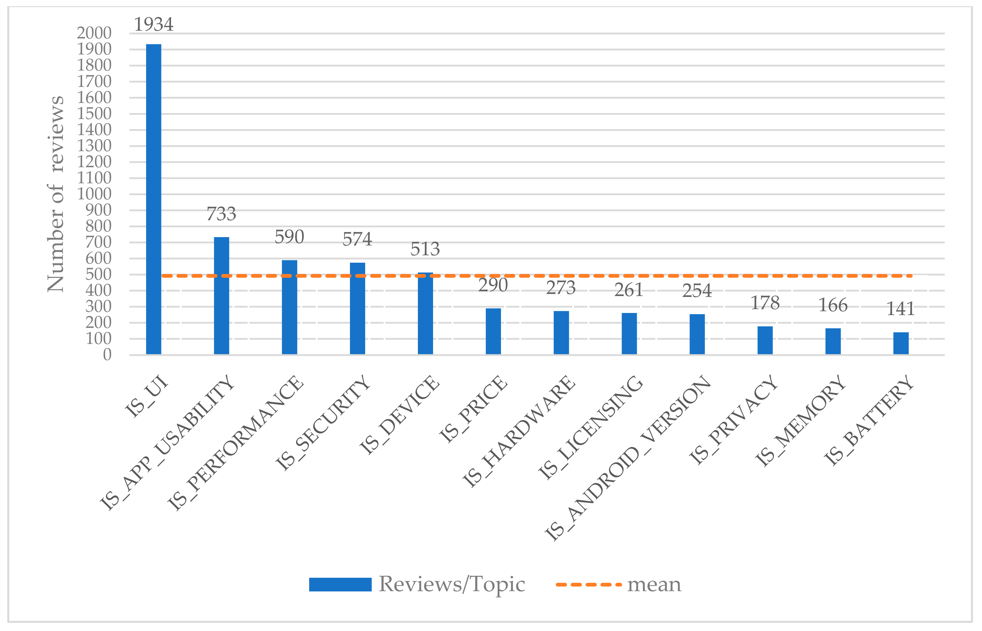 Entropy 22 01310 g002