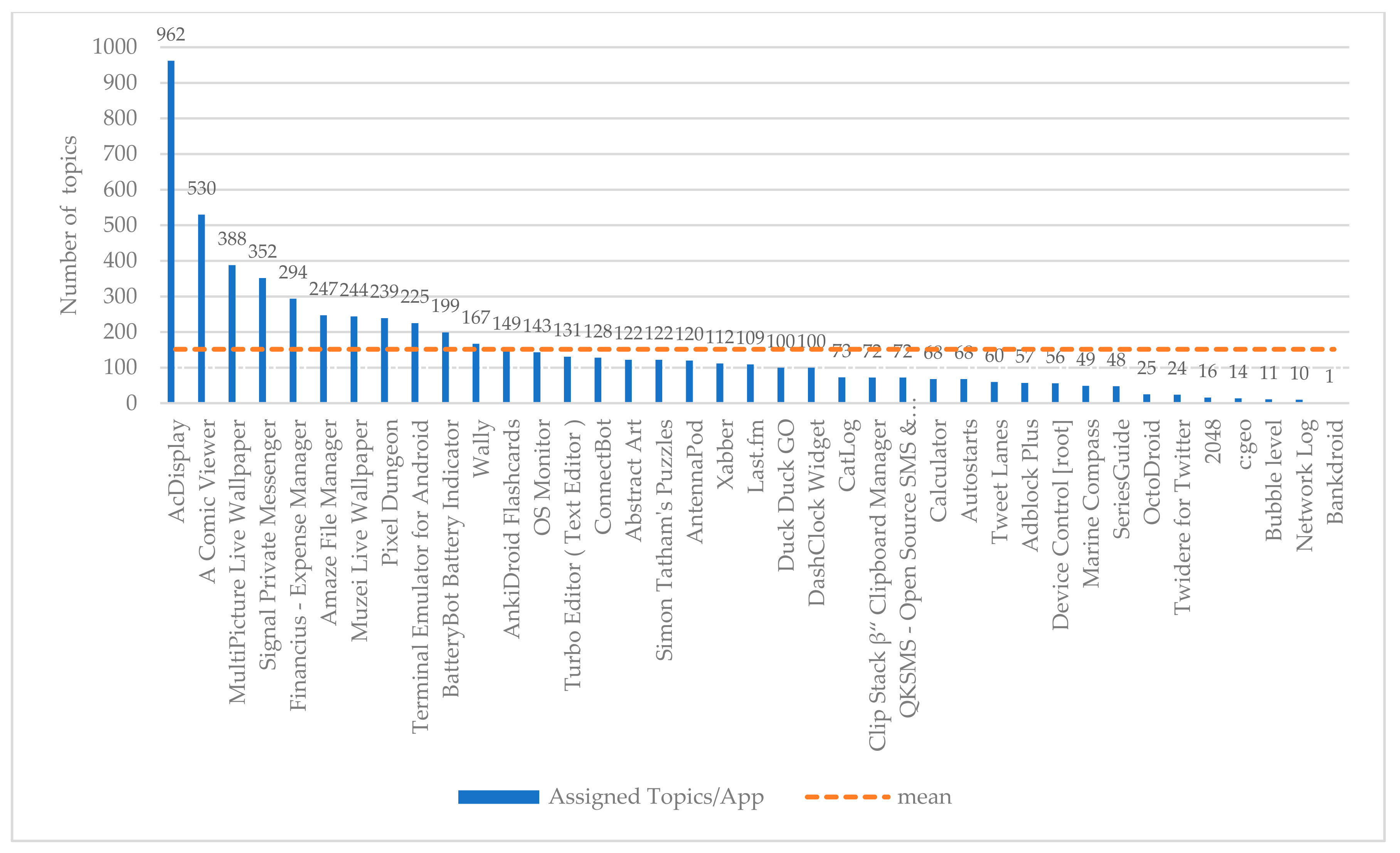Entropy 22 01310 g004