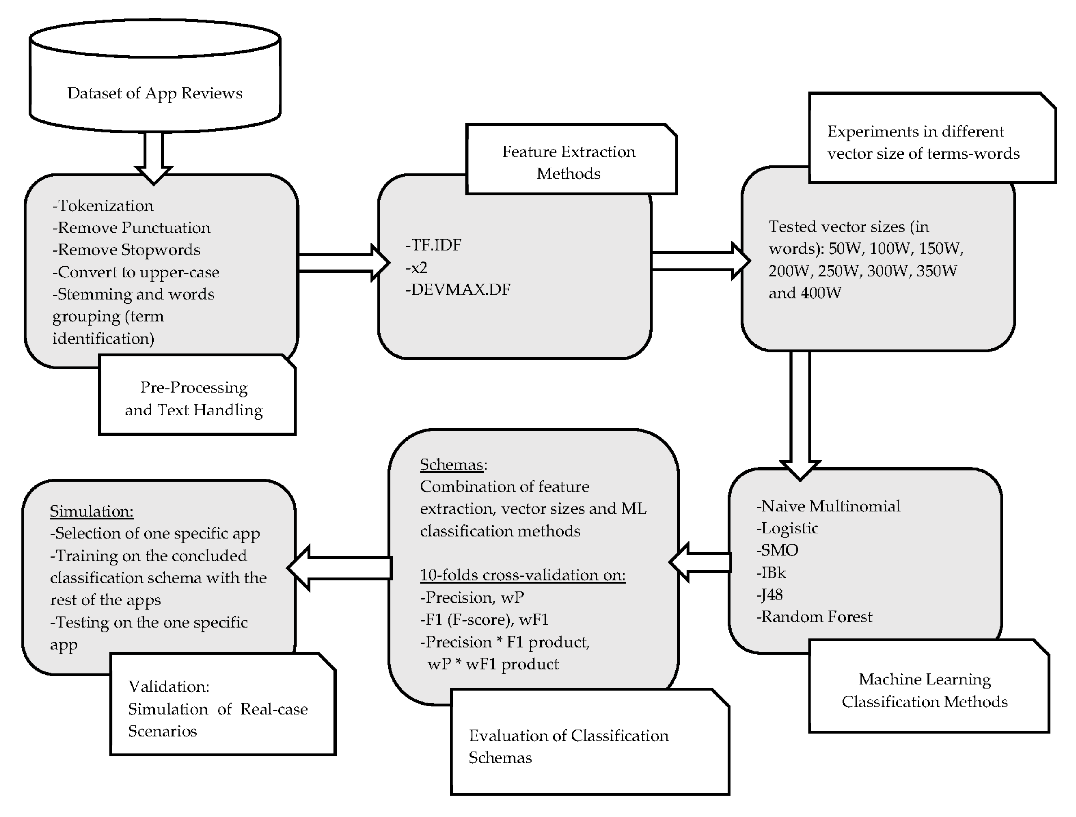 Entropy 22 01310 g005