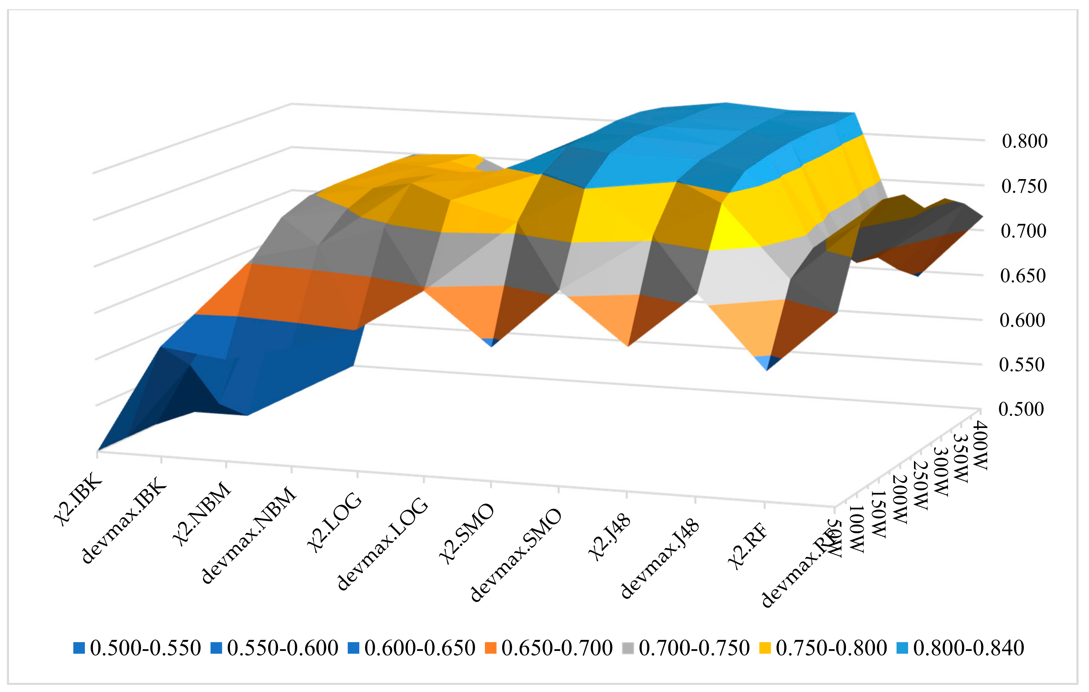 Entropy 22 01310 g010