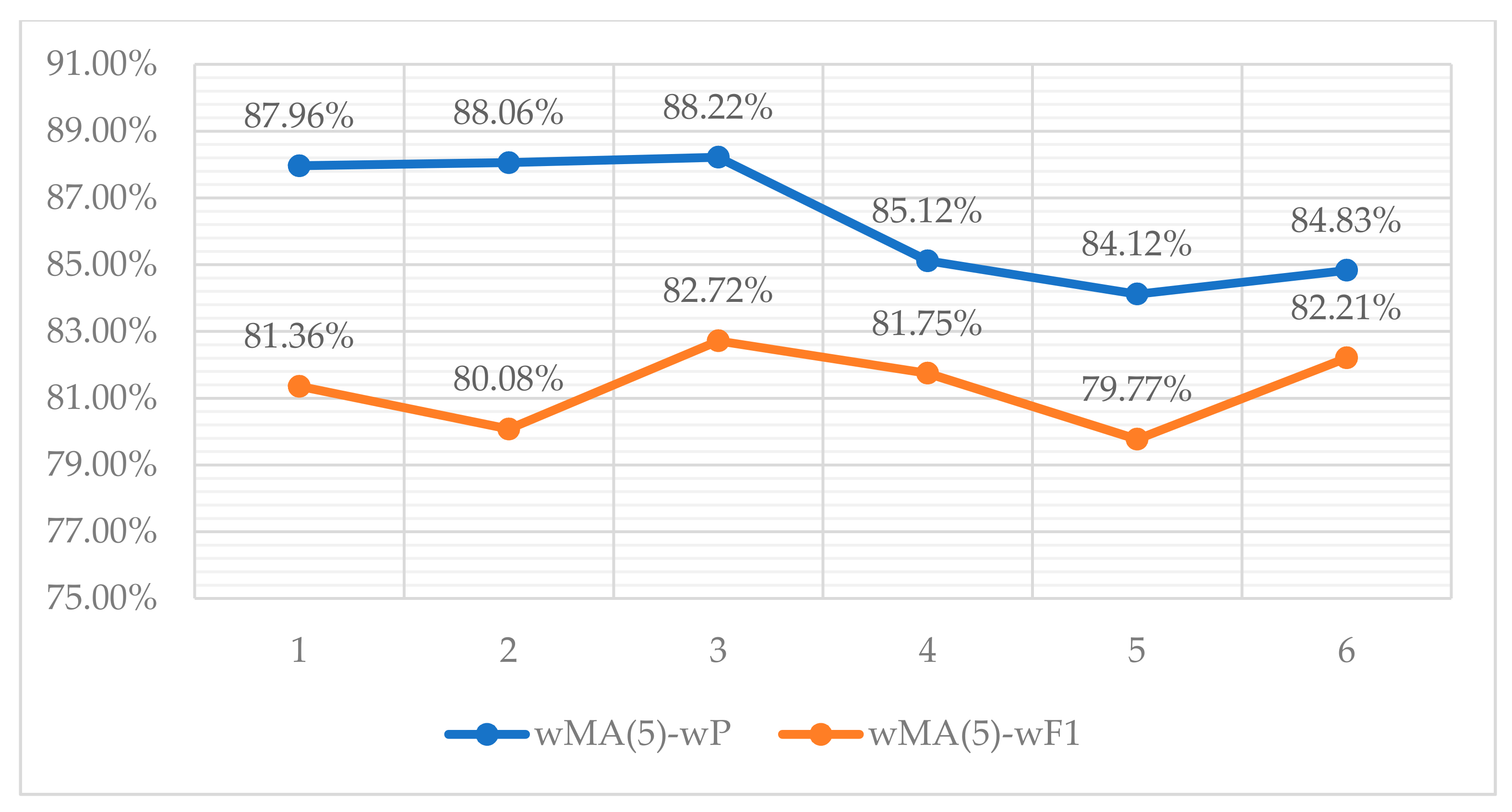 Entropy 22 01310 g011