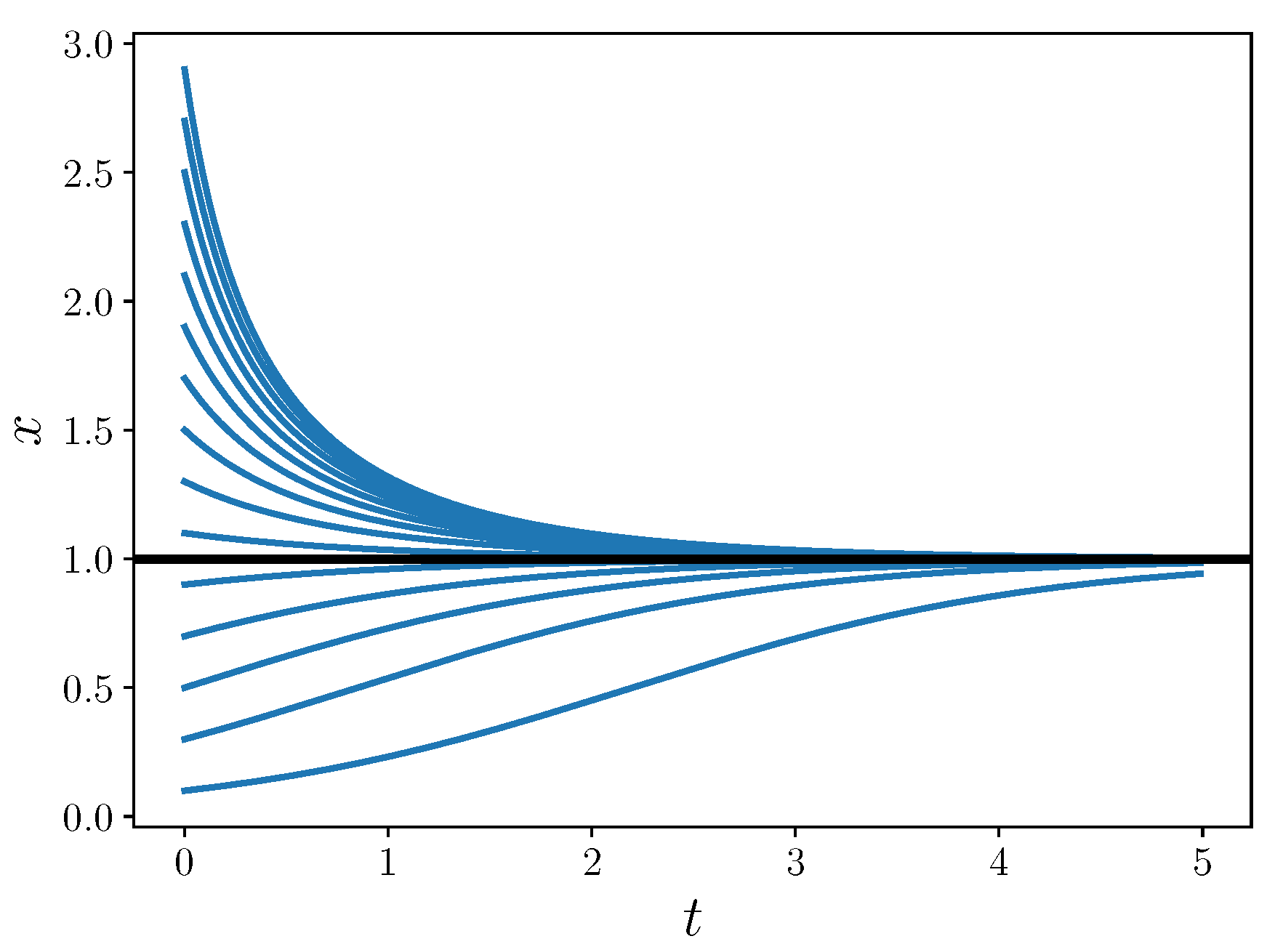 Entropy 22 01313 g001