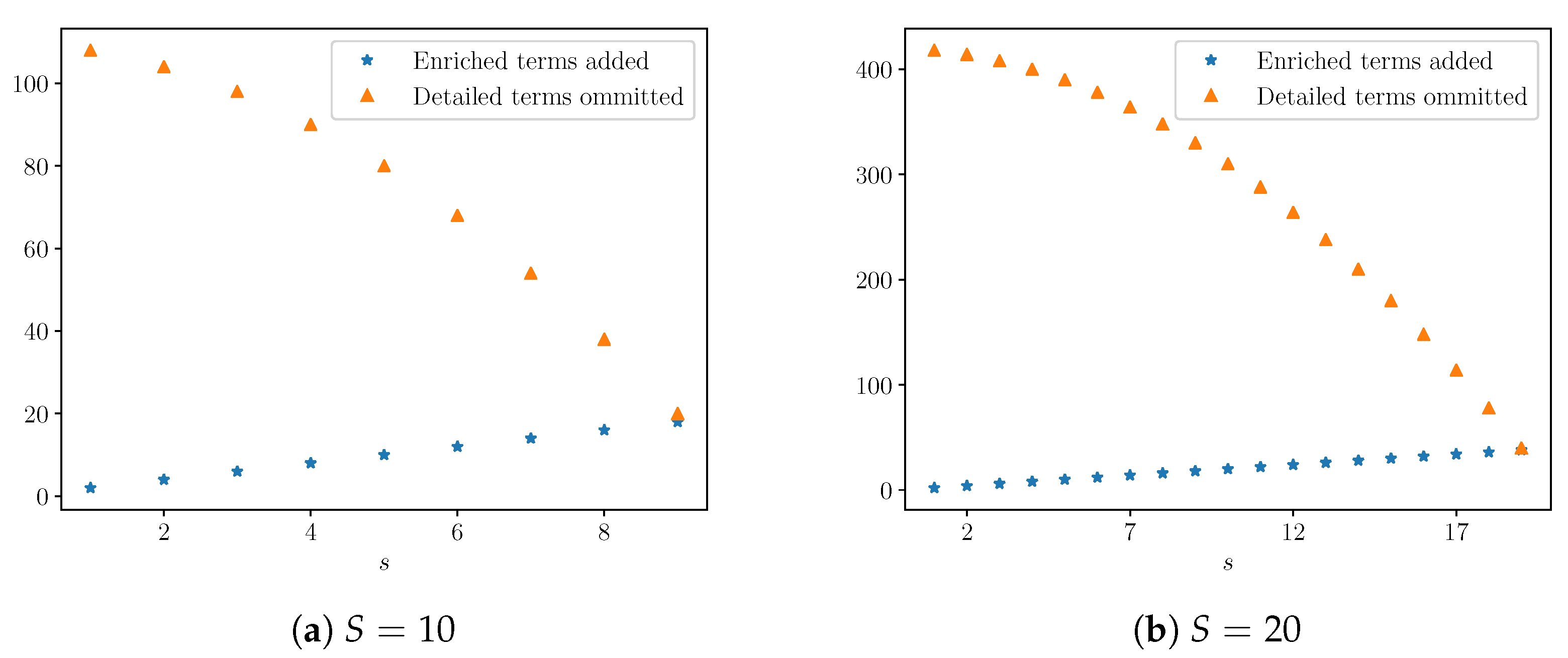 Entropy 22 01313 g010