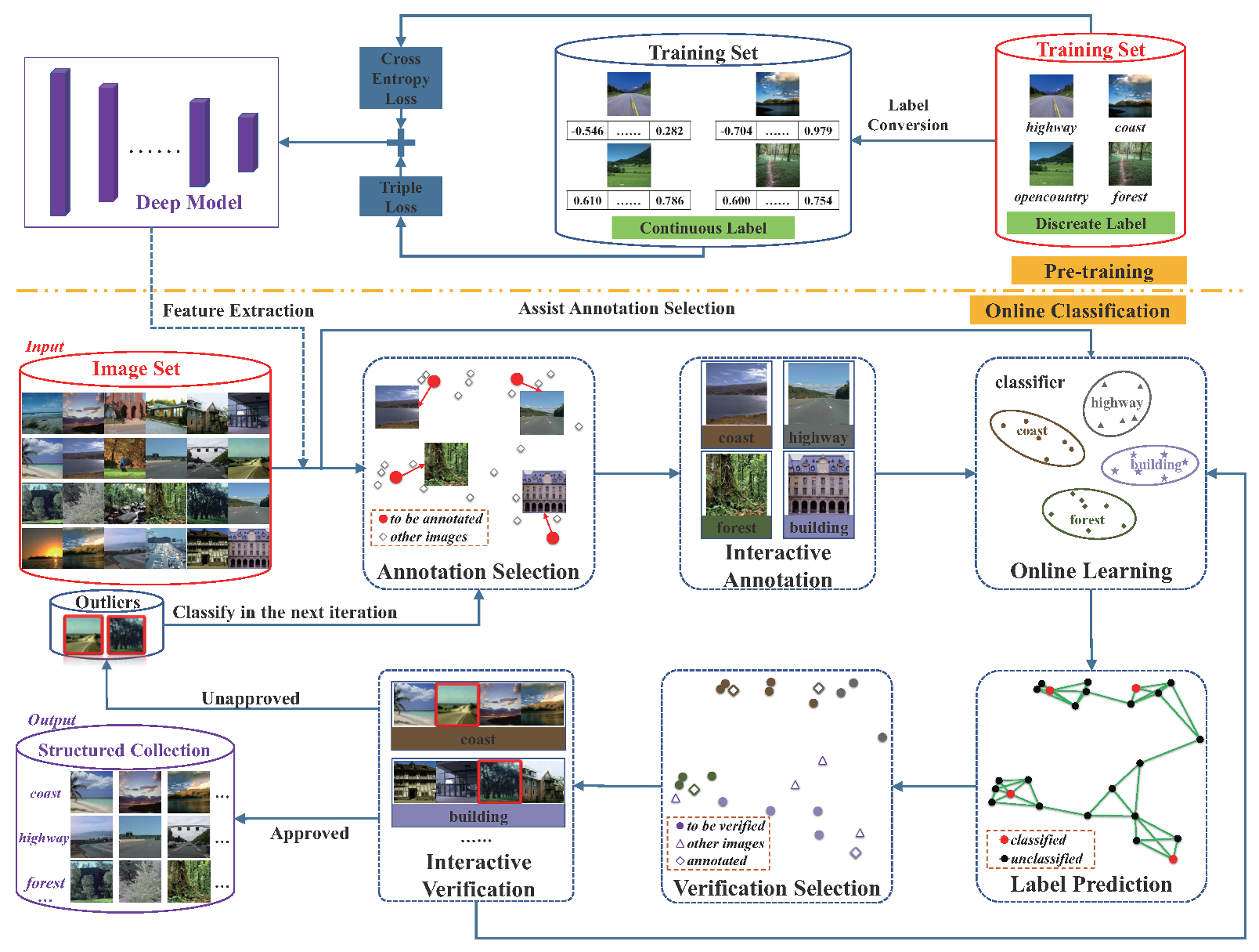 Entropy 22 01314 g001