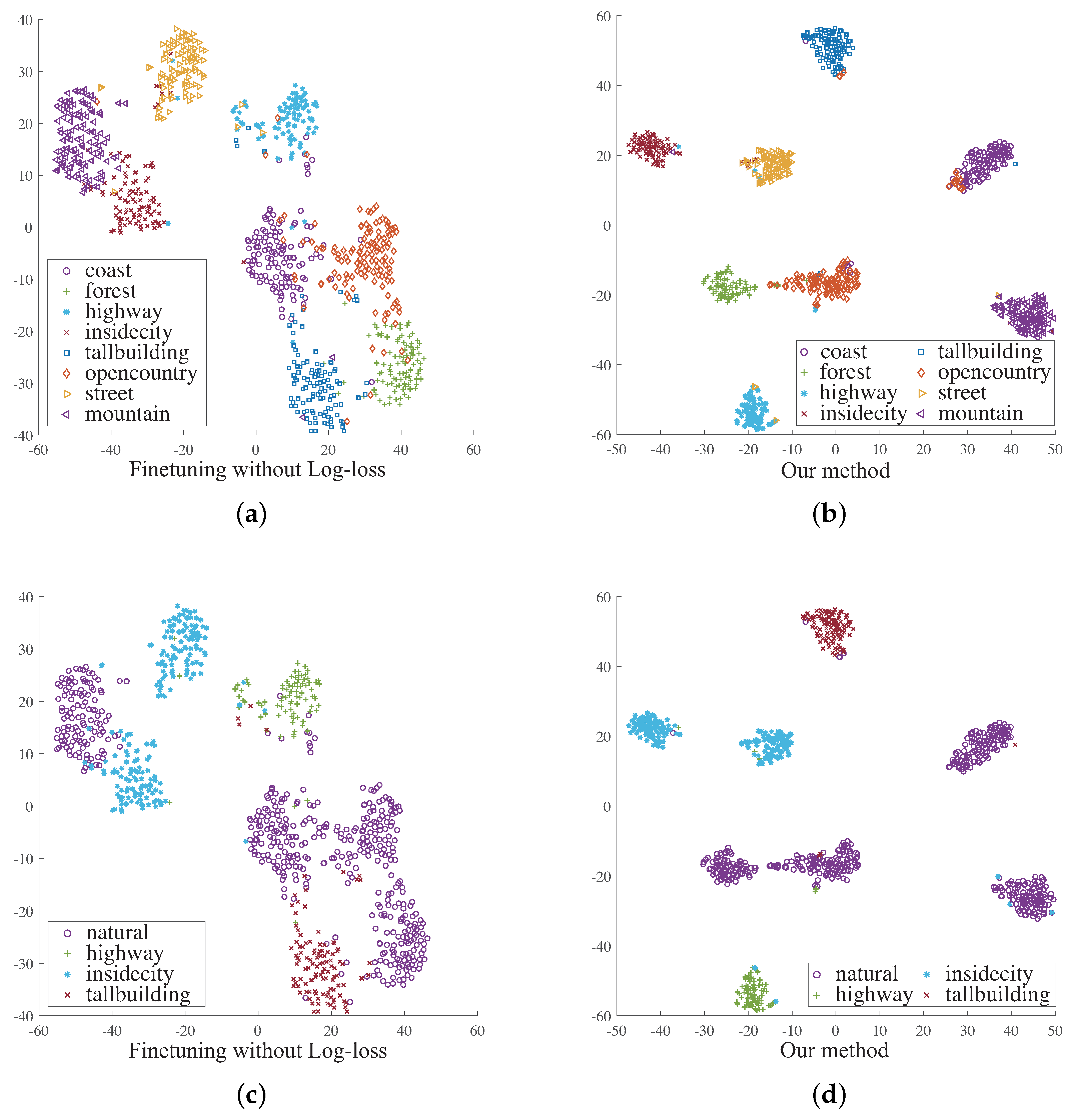 Entropy 22 01314 g005