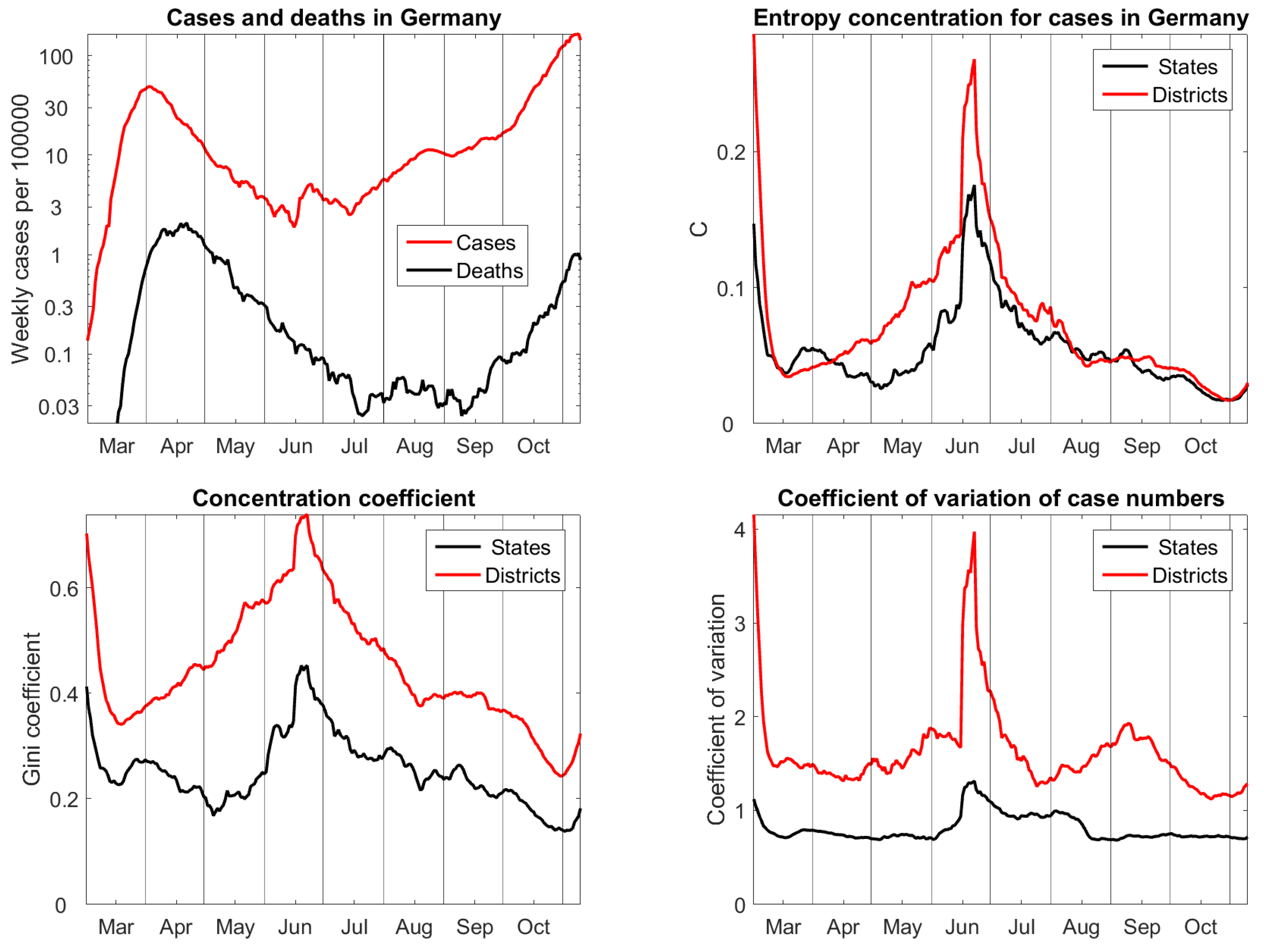 Entropy 22 01315 g004