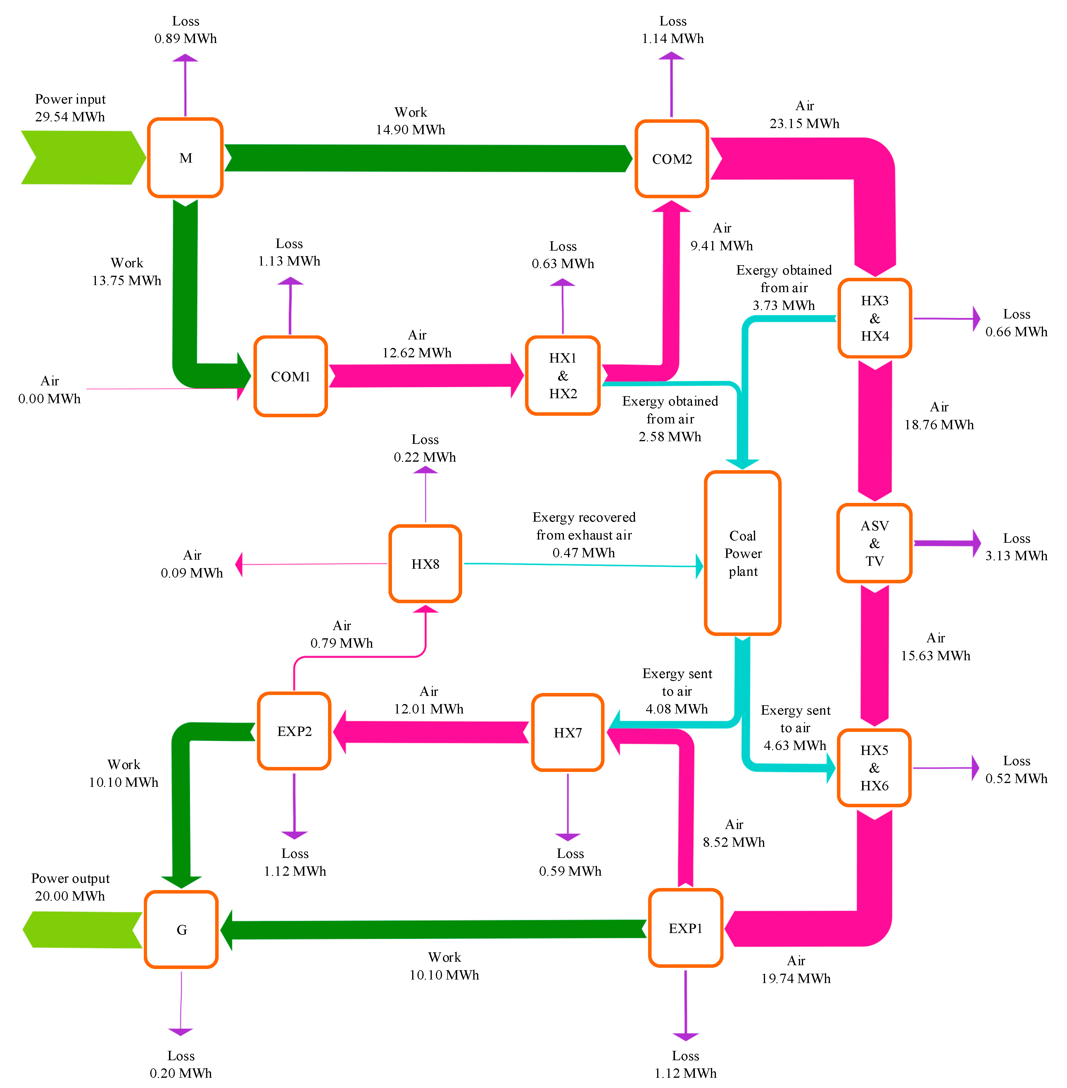 Entropy 22 01316 g005 Entropy 22 01316 g005