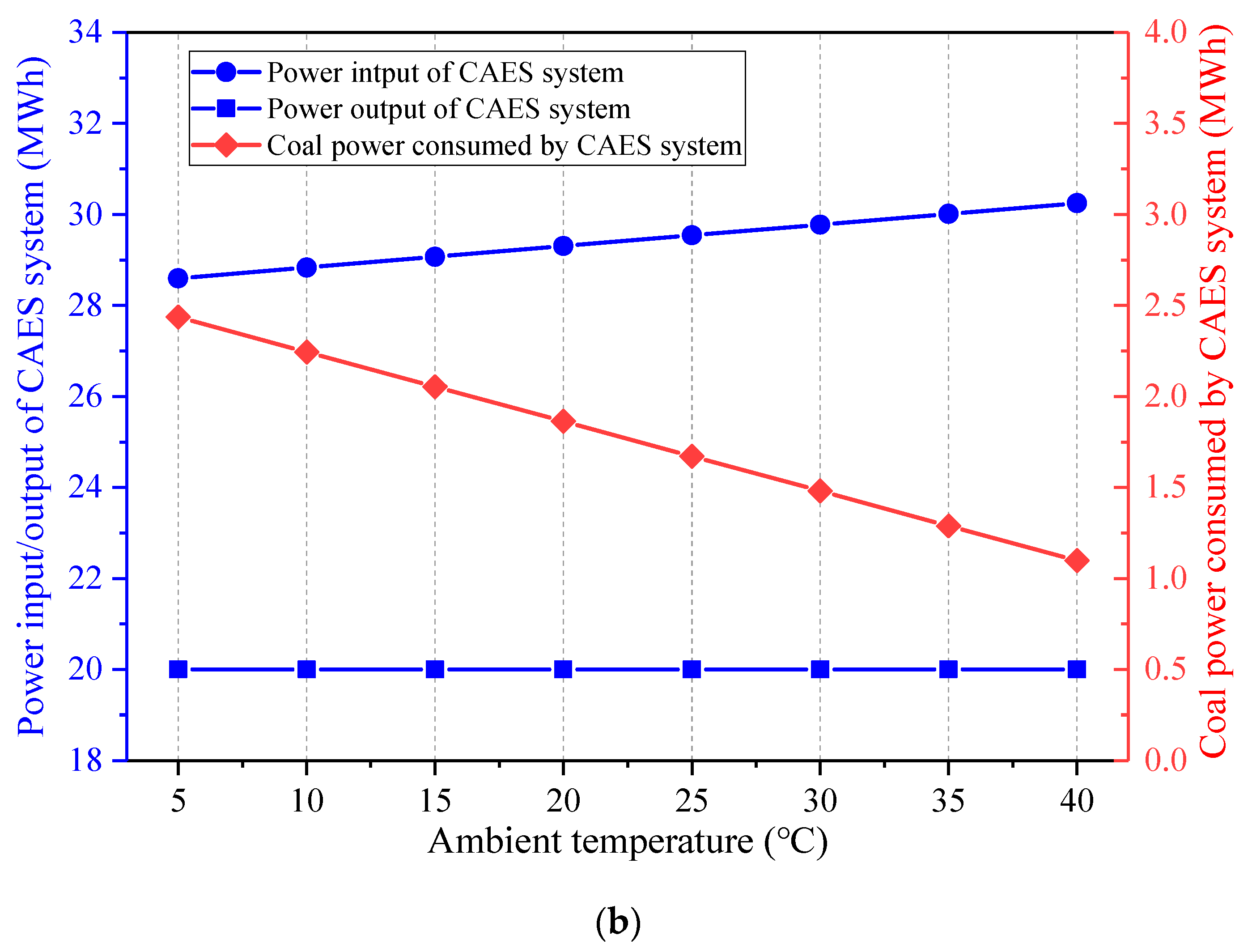 Entropy 22 01316 g006b Entropy 22 01316 g006b