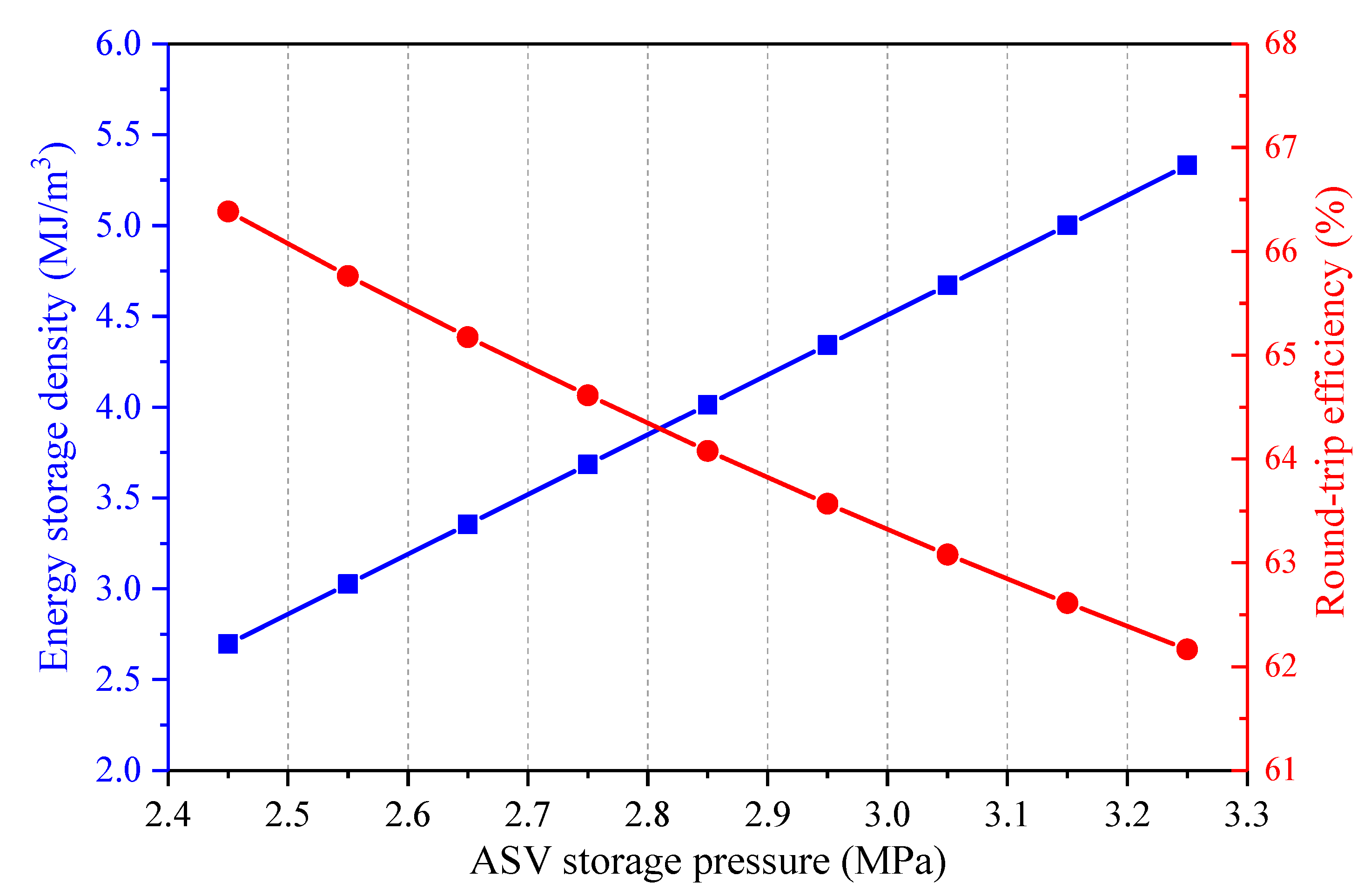 Entropy 22 01316 g009 Entropy 22 01316 g009
