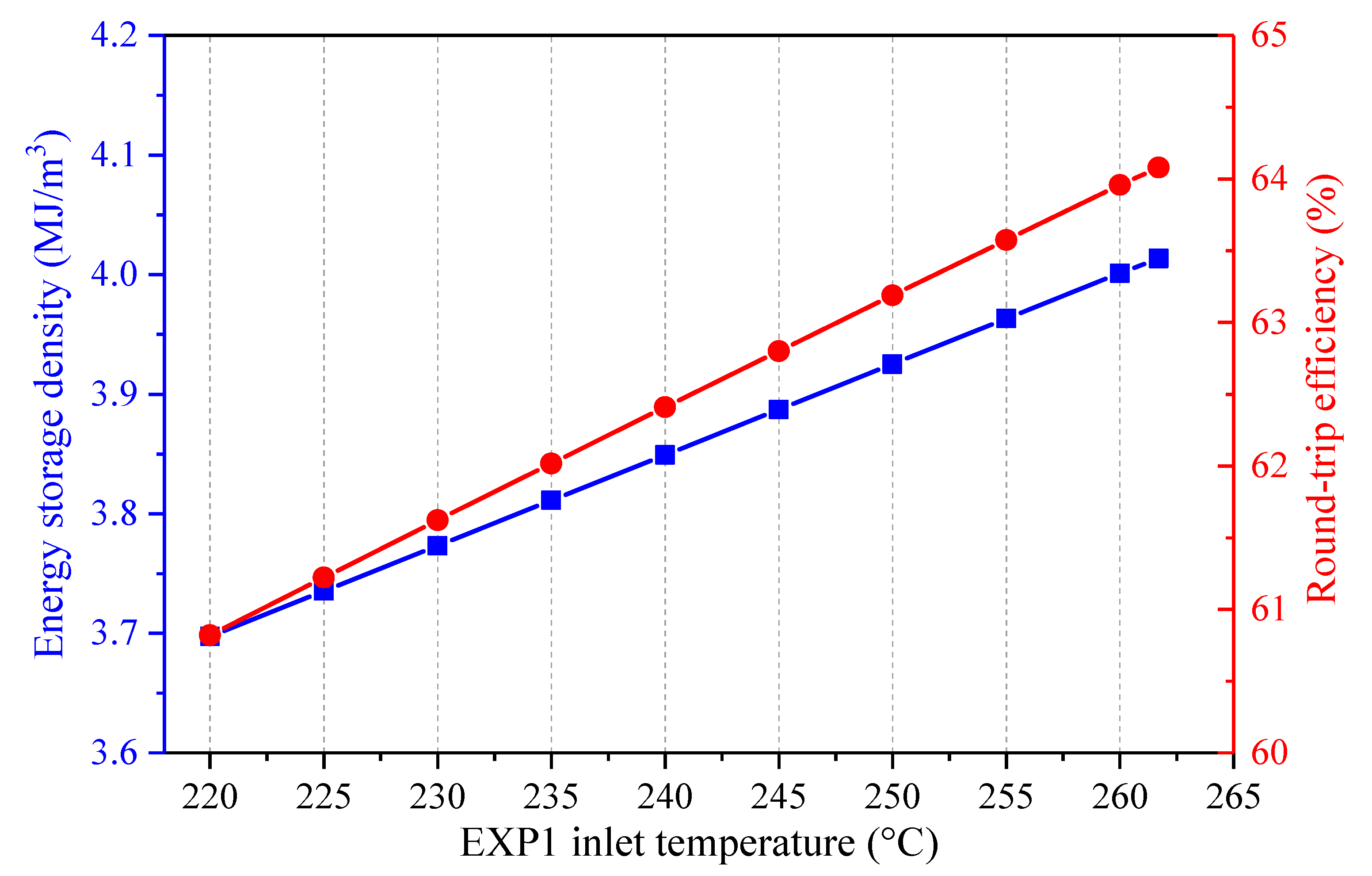 Entropy 22 01316 g011 Entropy 22 01316 g011