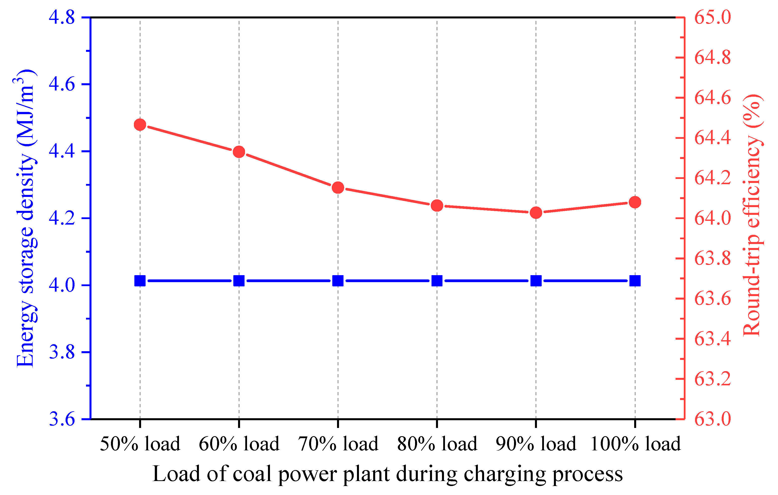Entropy 22 01316 g013 Entropy 22 01316 g013