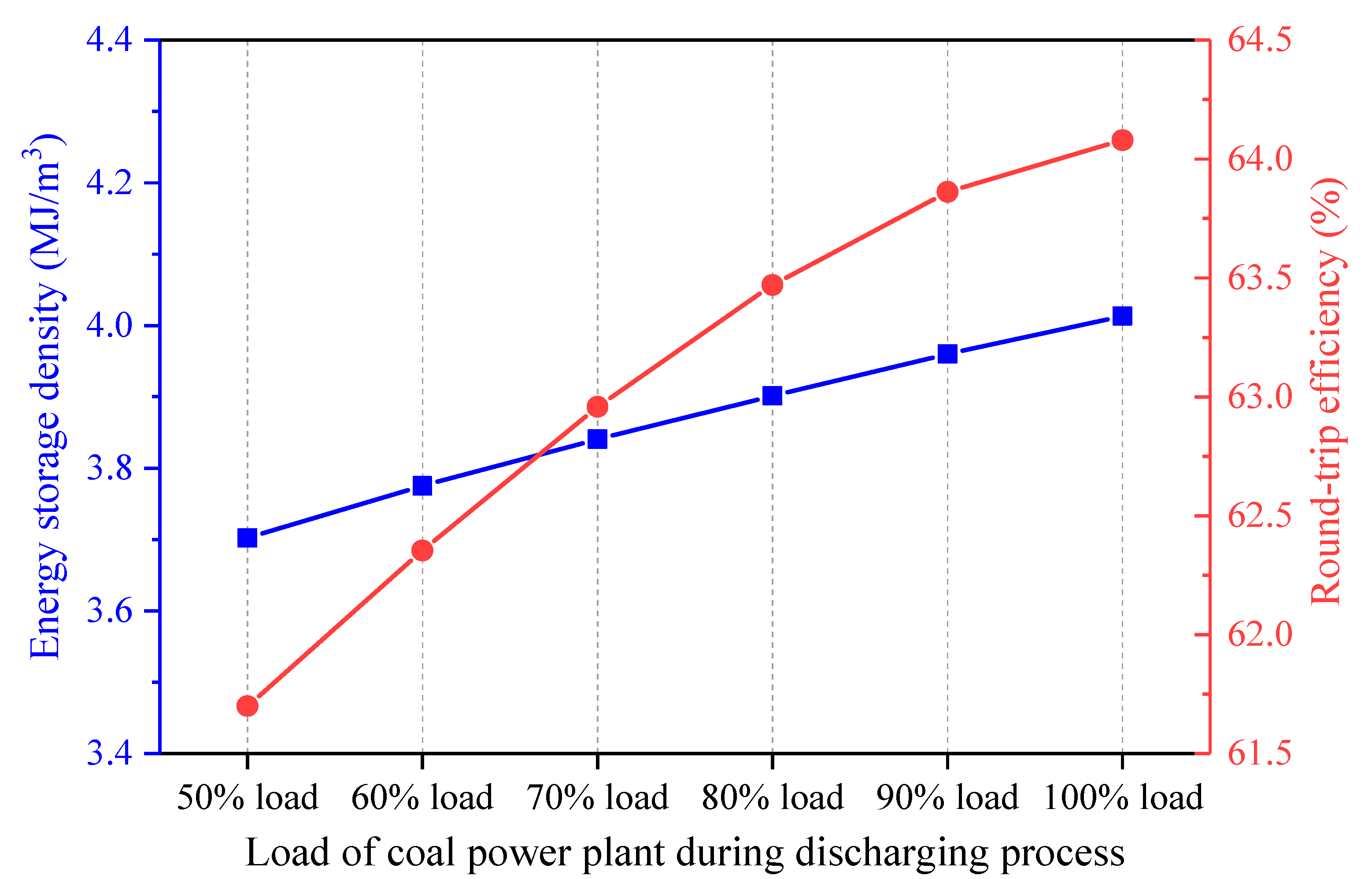 Entropy 22 01316 g015 Entropy 22 01316 g015