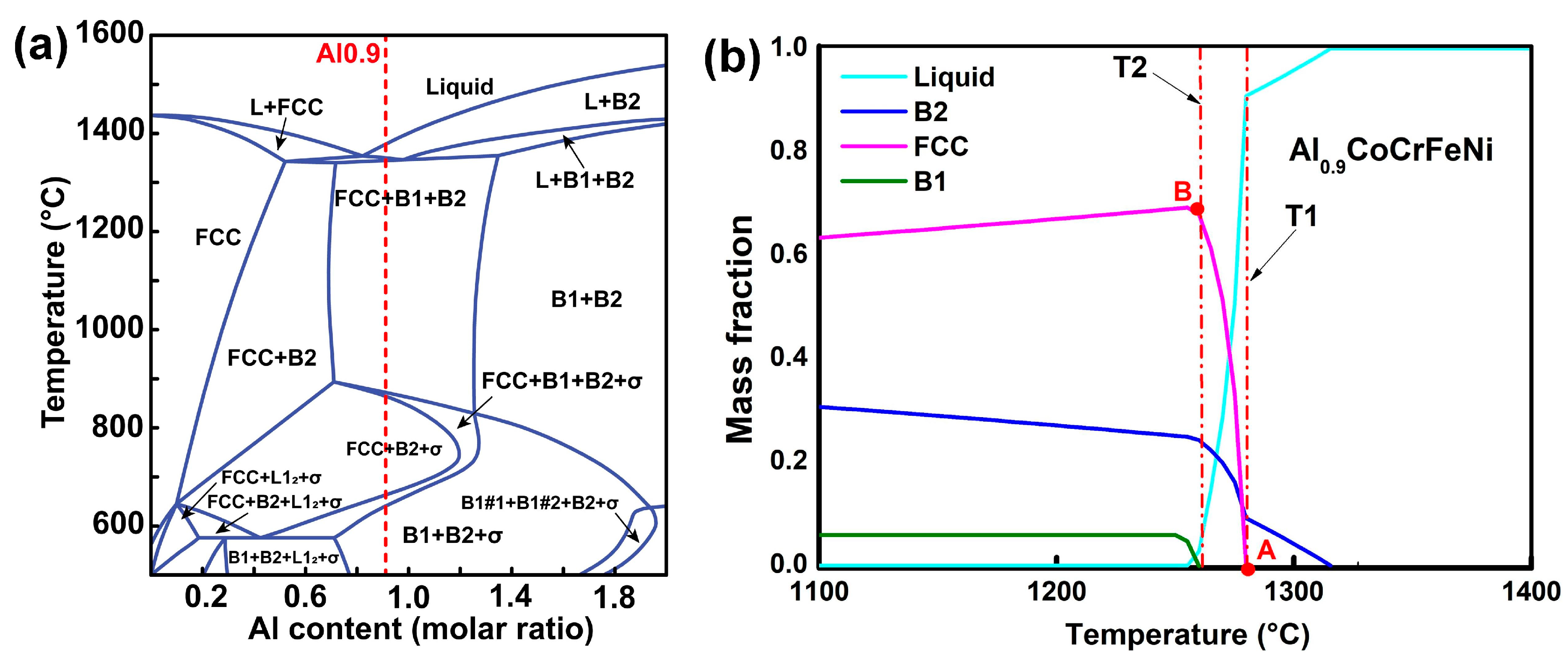 Entropy 22 01318 g007 Entropy 22 01318 g007