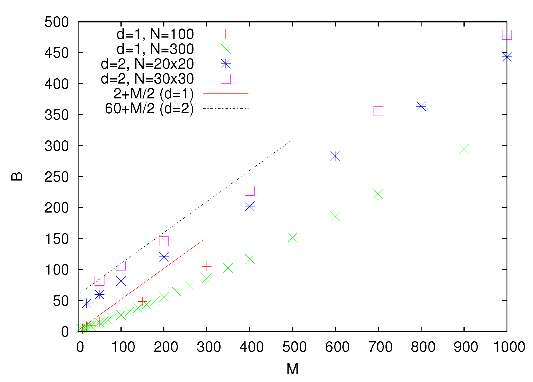 Entropy 22 01319 g002