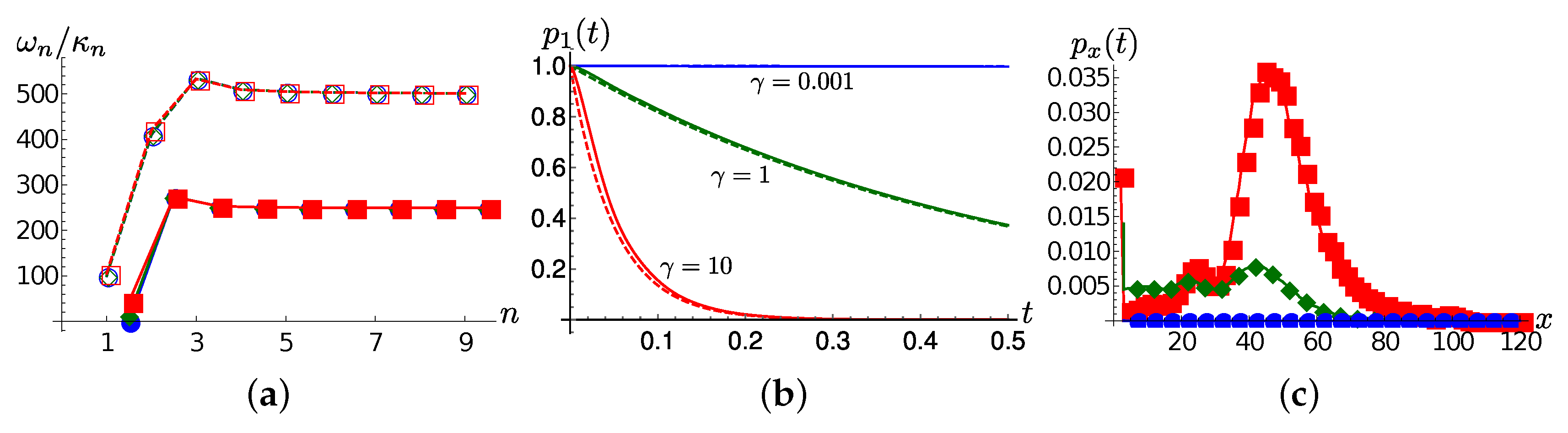 Entropy 22 01320 g001