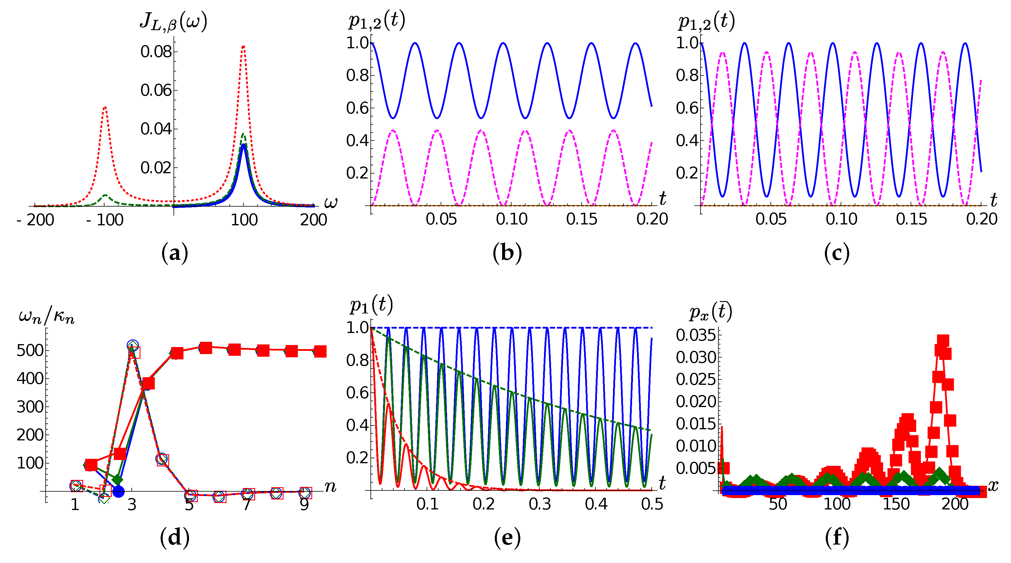 Entropy 22 01320 g002