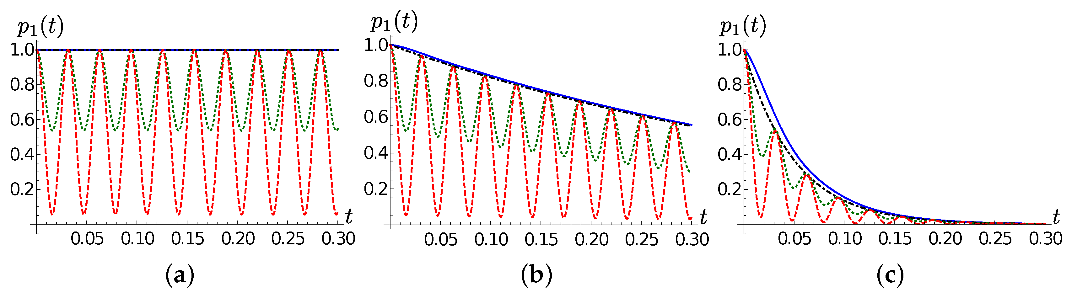 Entropy 22 01320 g003