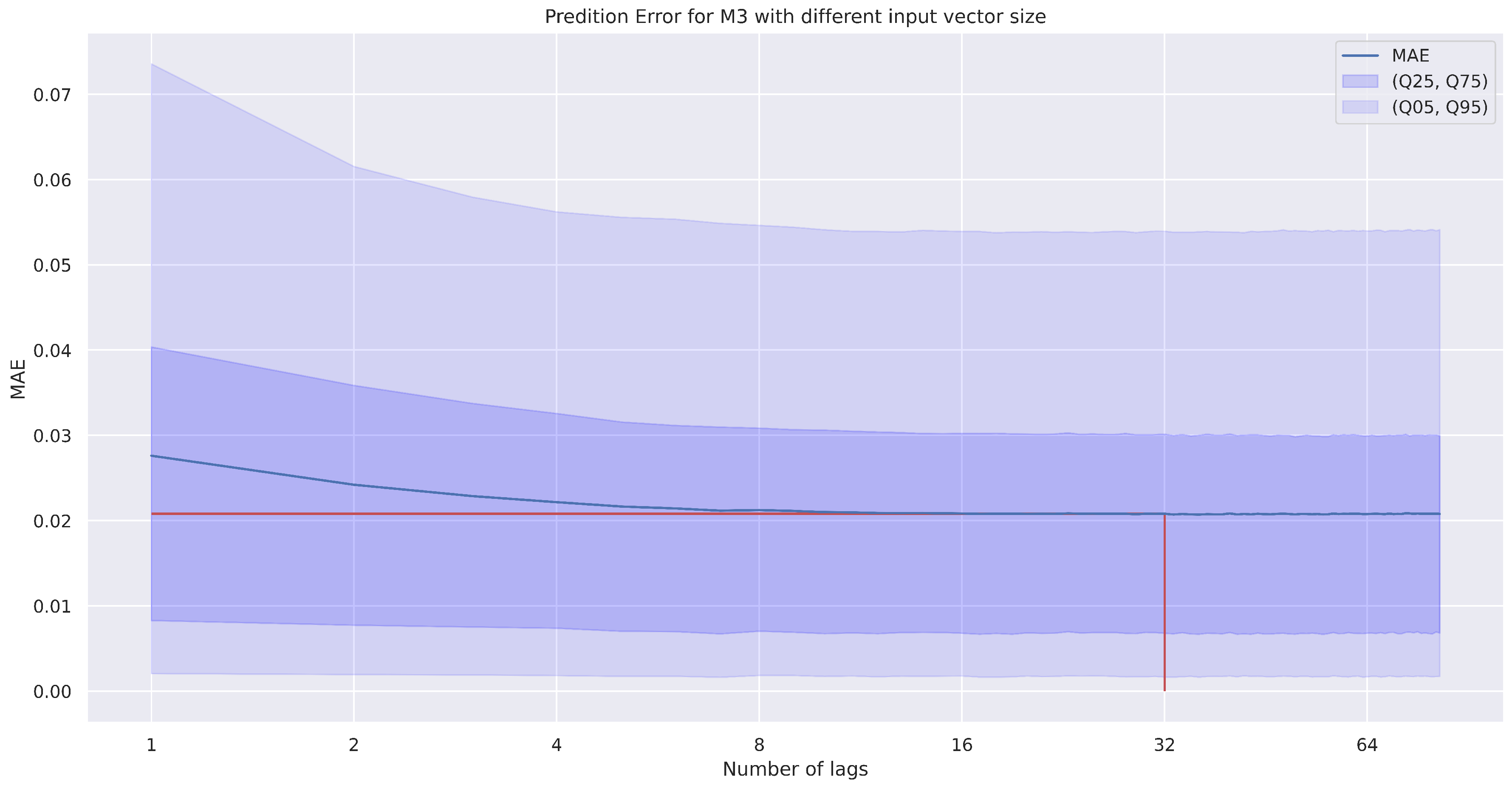 Entropy 22 01322 g002