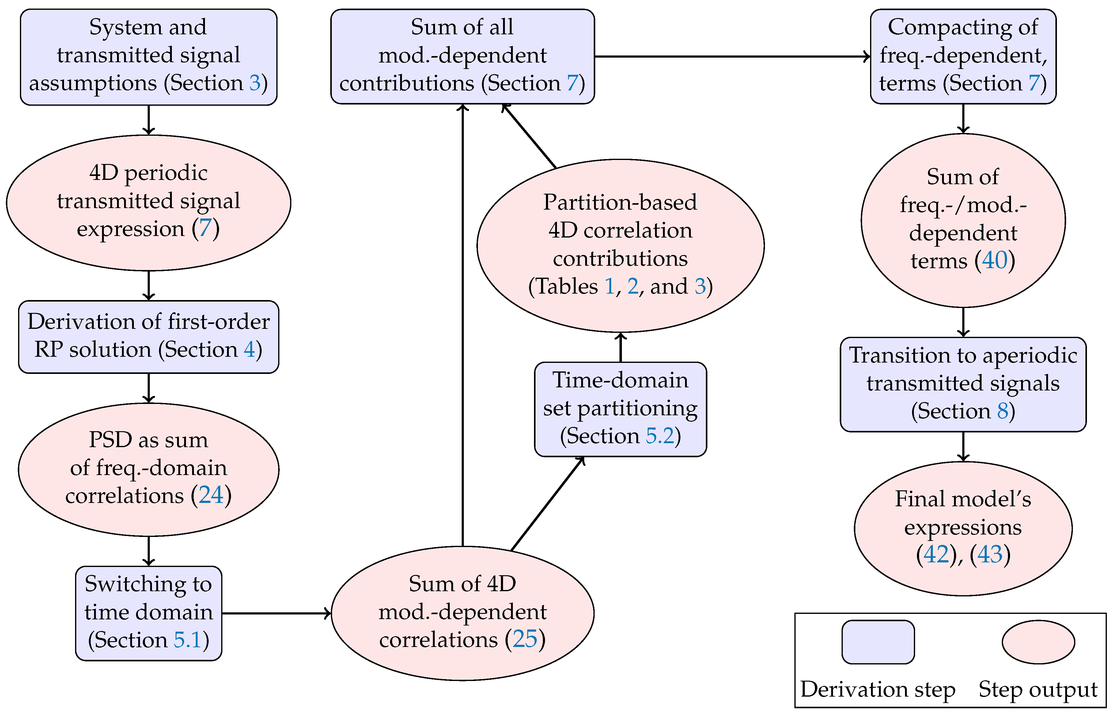 Entropy 22 01324 g001