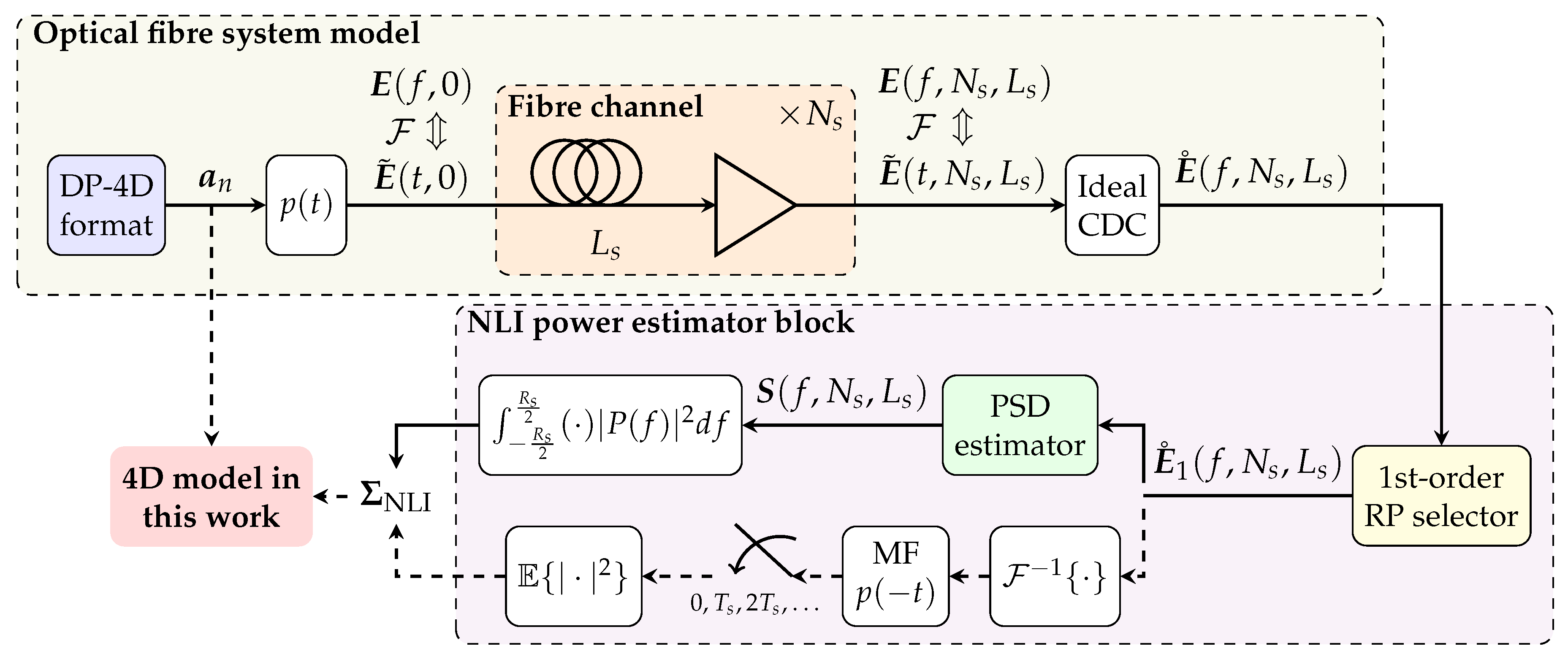 Entropy 22 01324 g002