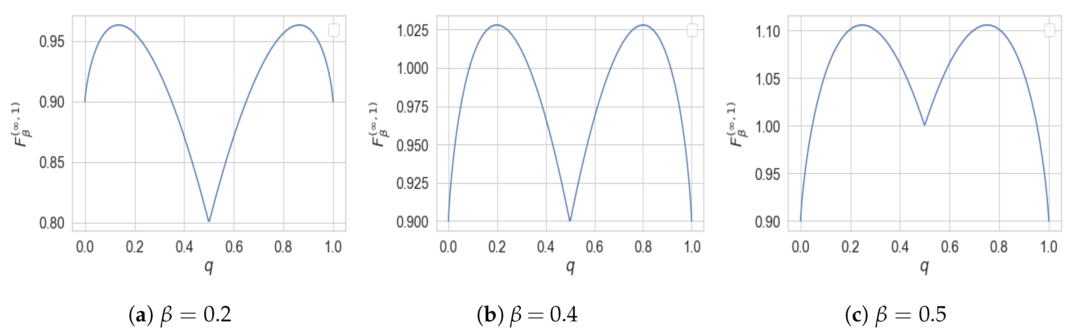 Entropy 22 01325 g006