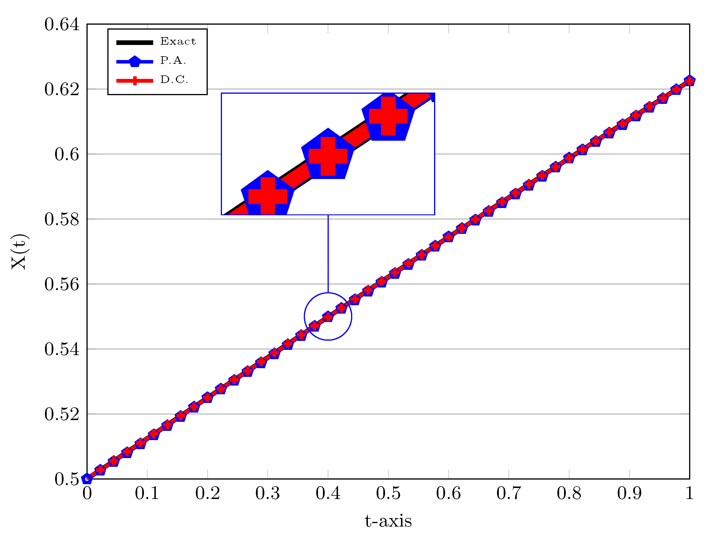 Entropy 22 01328 g003