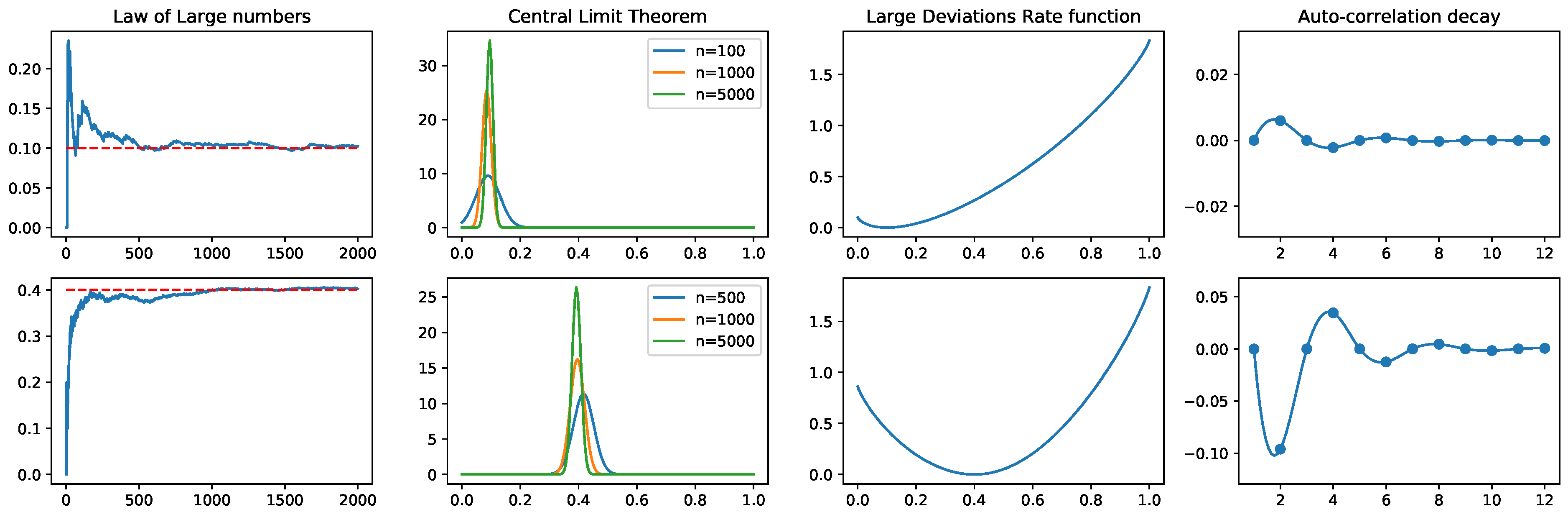 Analysis and extension of exact mean-field theory with dynamic synaptic  currents