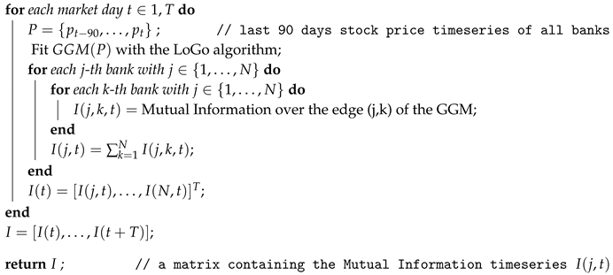 Entropy 22 01331 i001