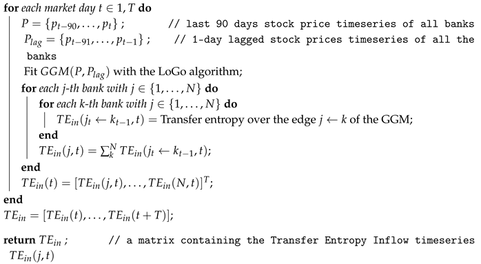 Entropy 22 01331 i003