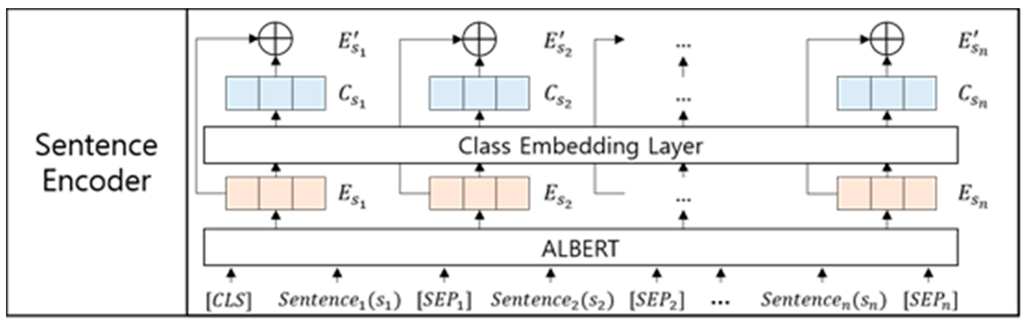 Entropy 22 01336 g002