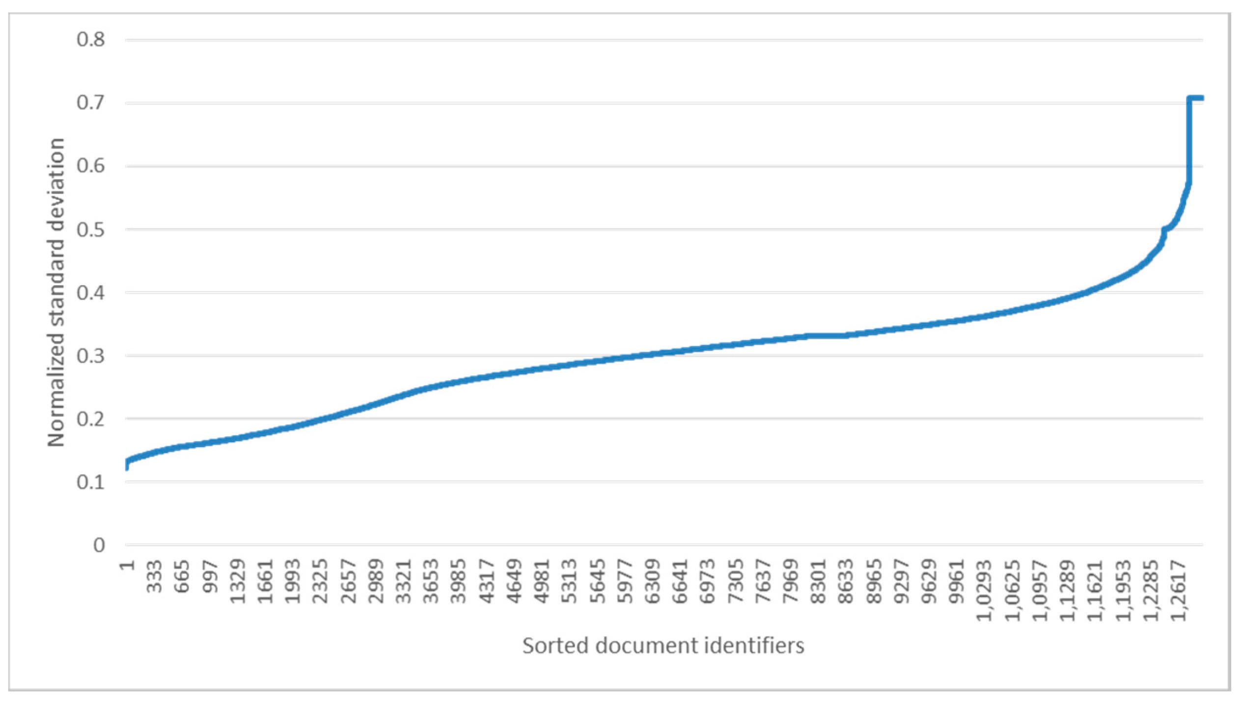 Entropy 22 01336 g006