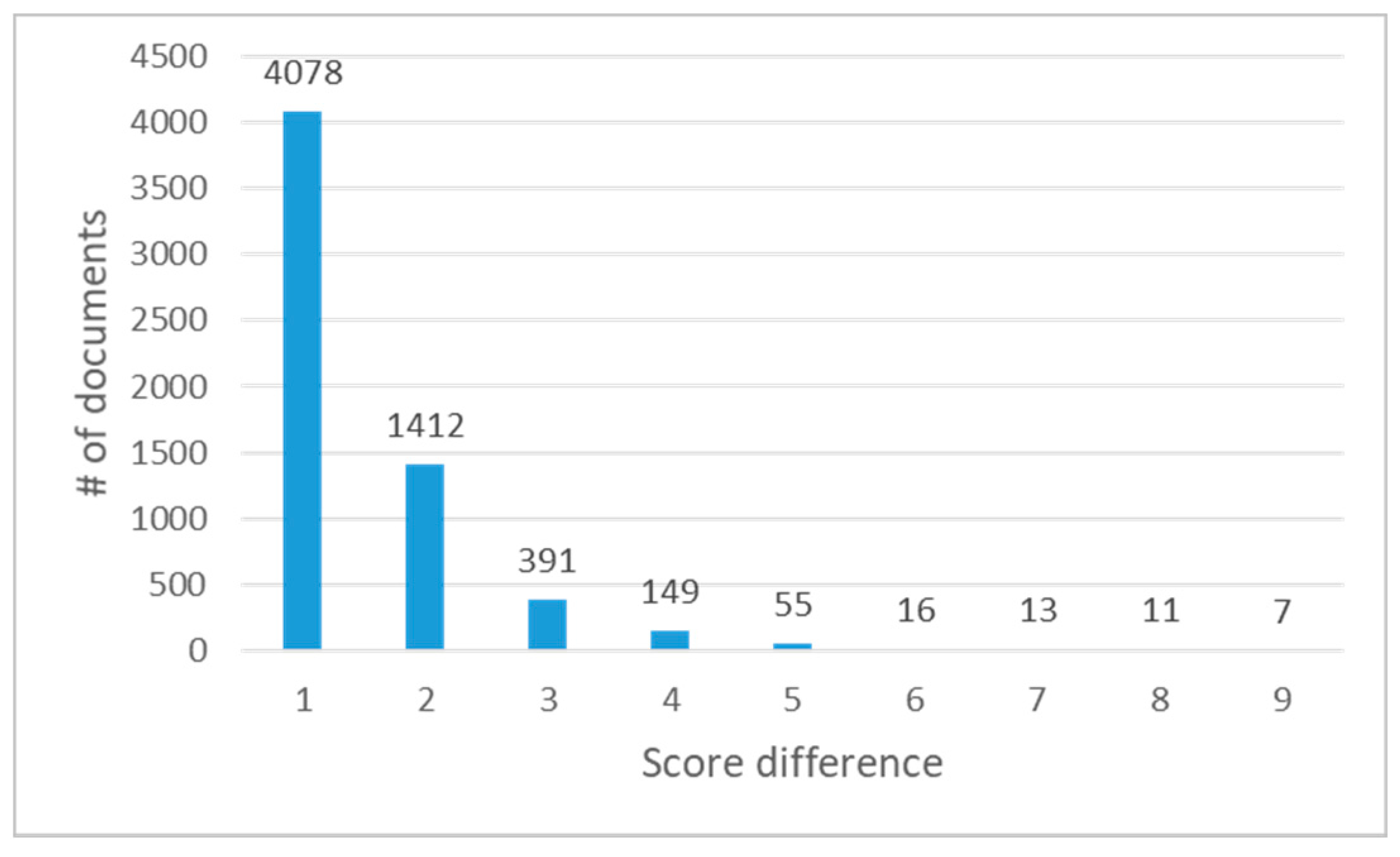 Entropy 22 01336 g007