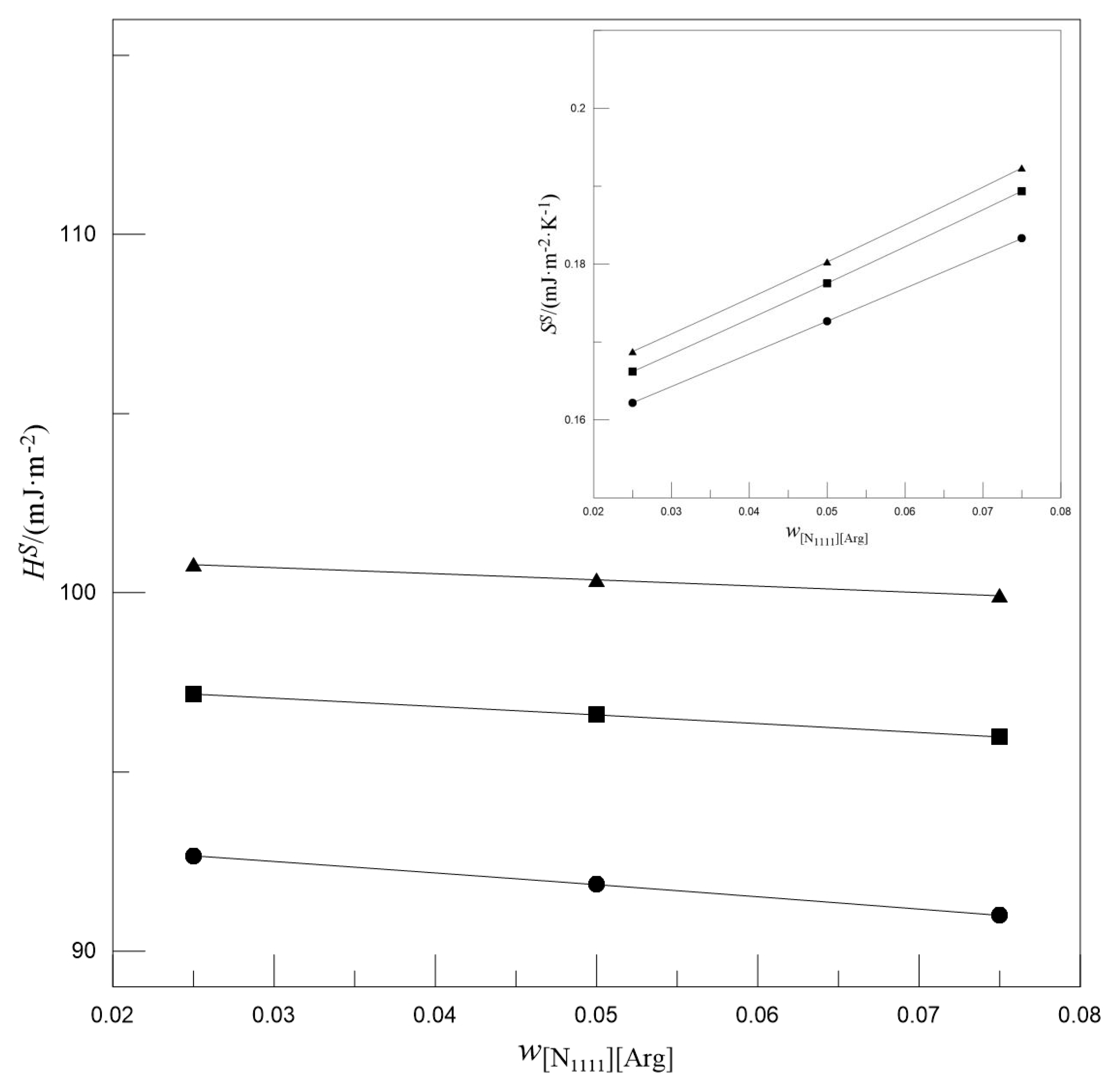 Entropy 22 01337 g003