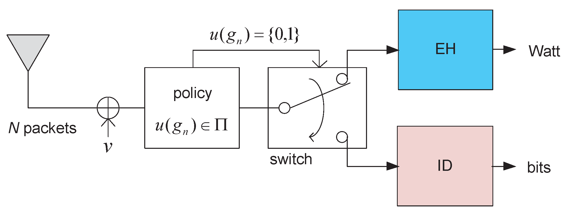Entropy 22 01341 g001 Entropy 22 01341 g001