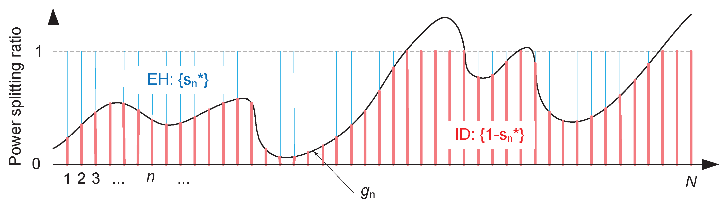 Entropy 22 01341 g002 Entropy 22 01341 g002